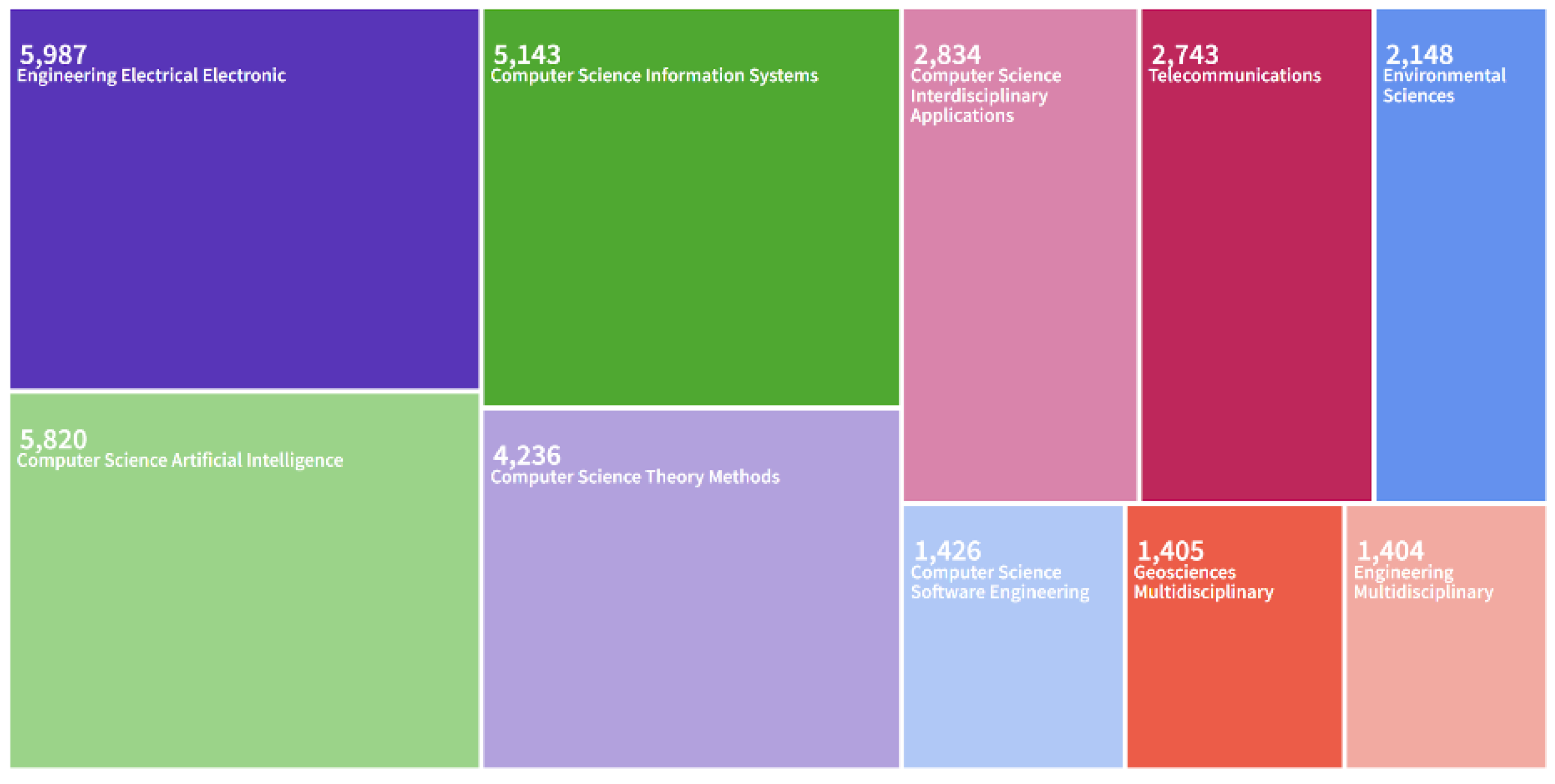 Preprints 178350 g002