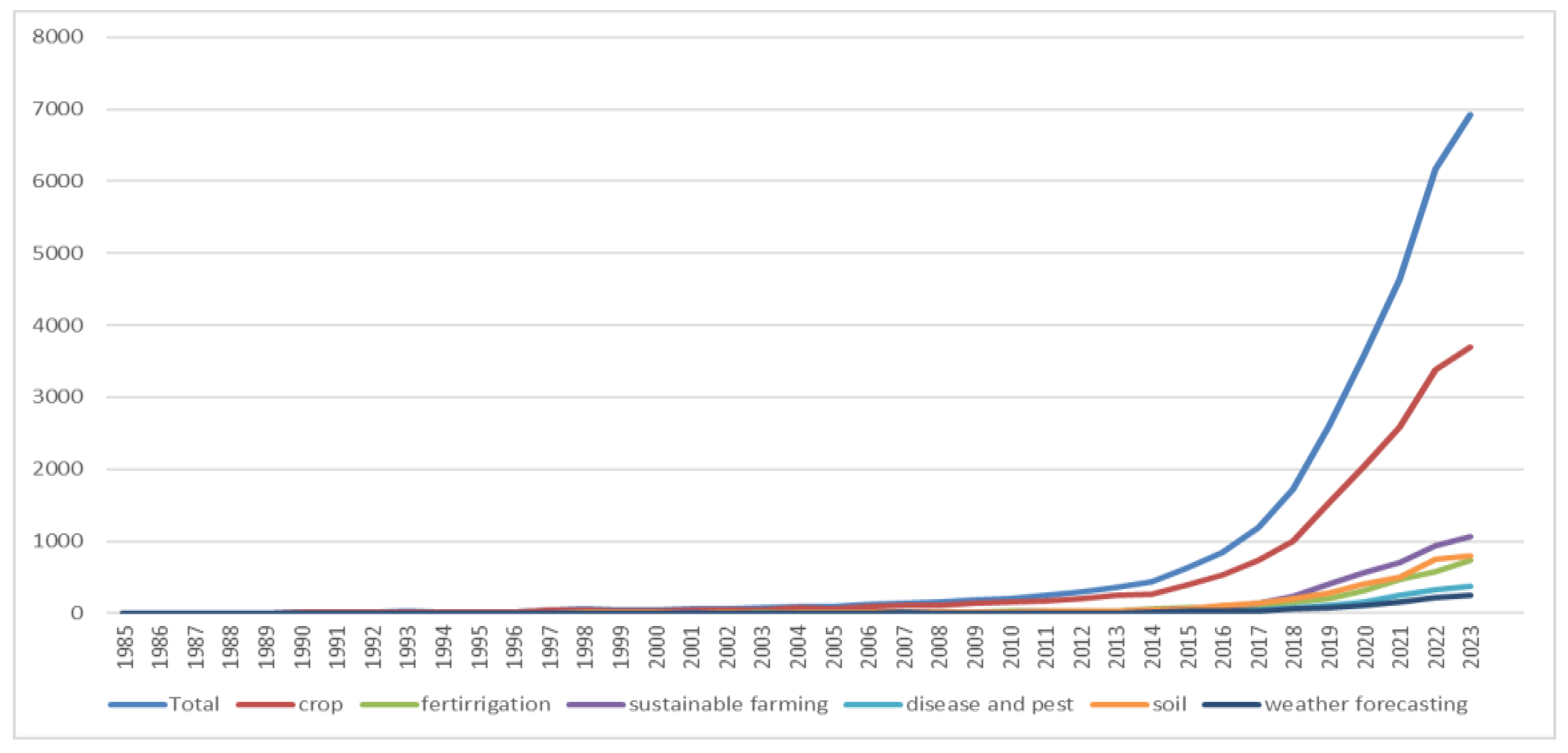Preprints 178350 g003
