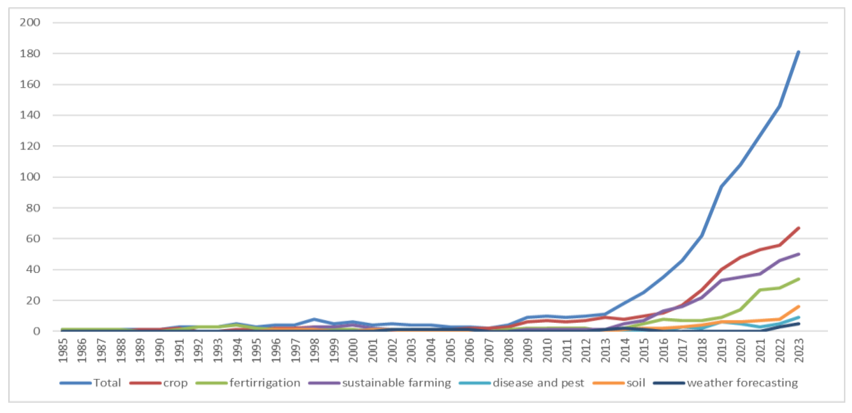 Preprints 178350 g004