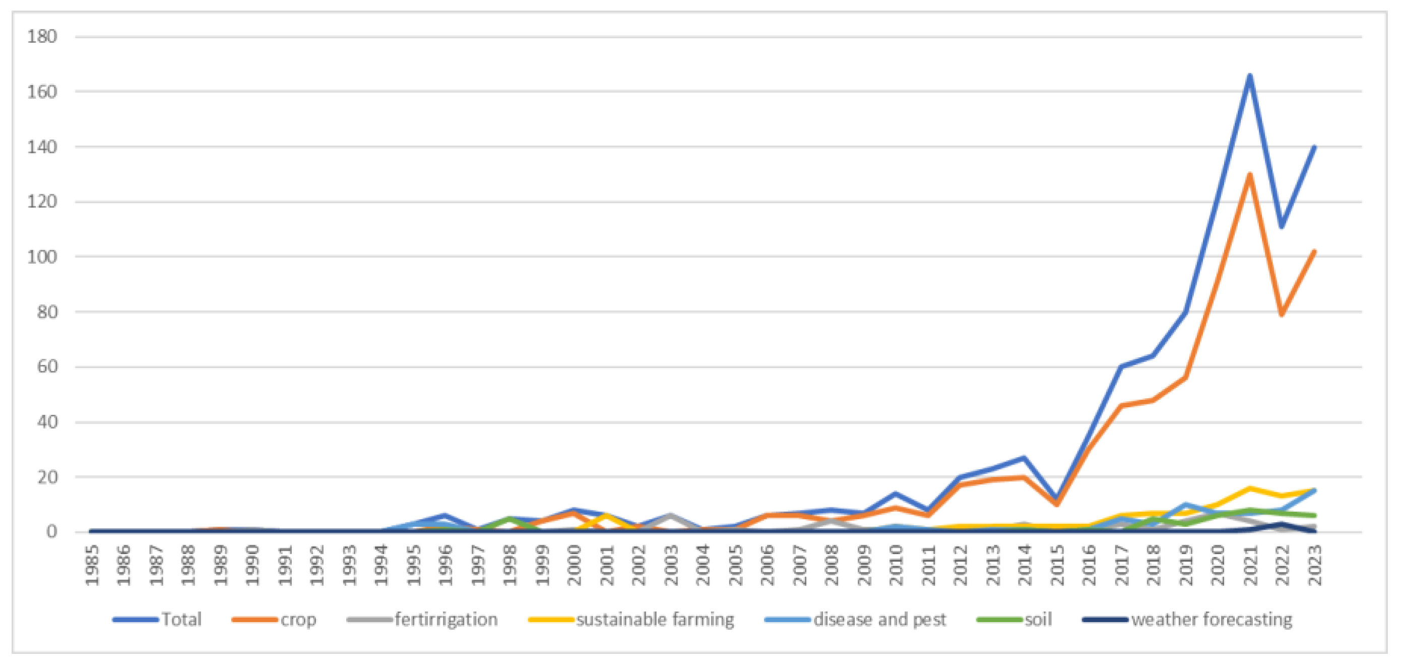 Preprints 178350 g005