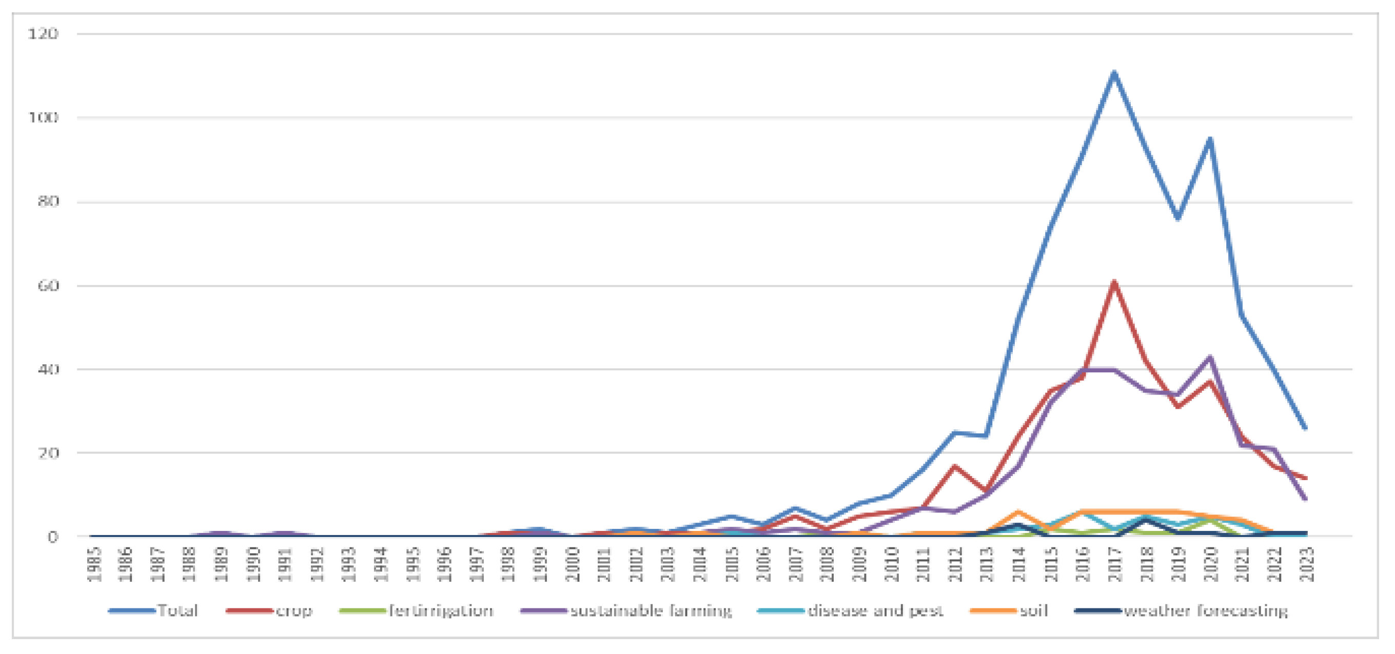 Preprints 178350 g006