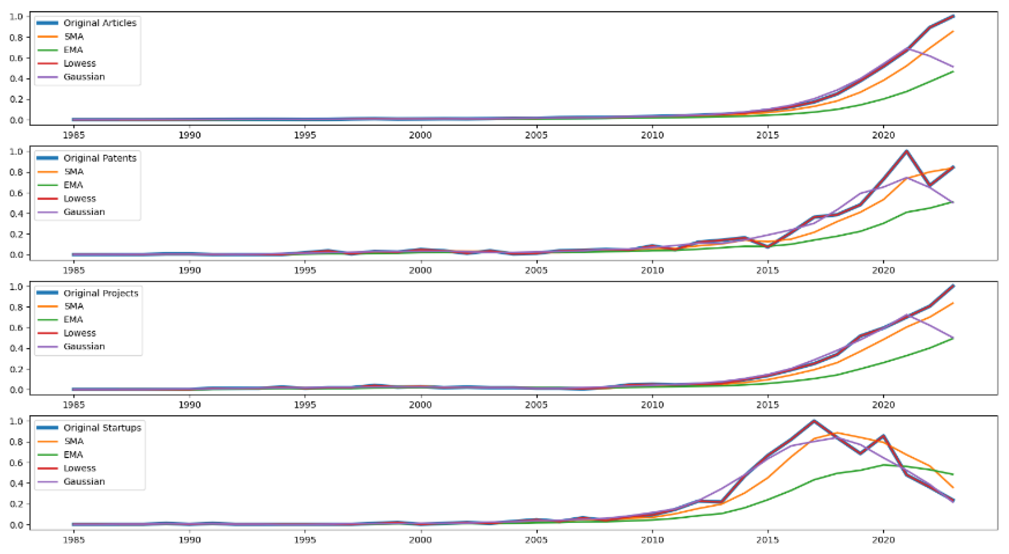 Preprints 178350 g007