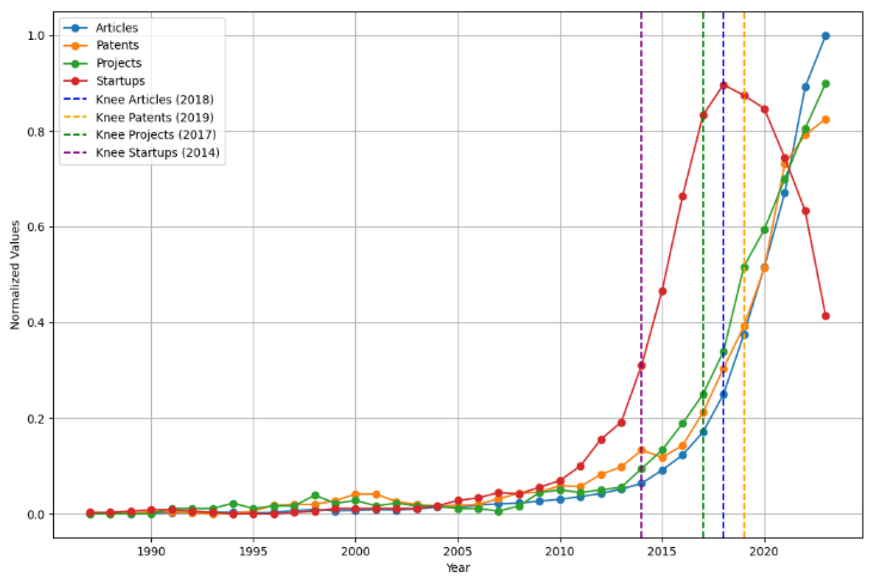 Preprints 178350 g008