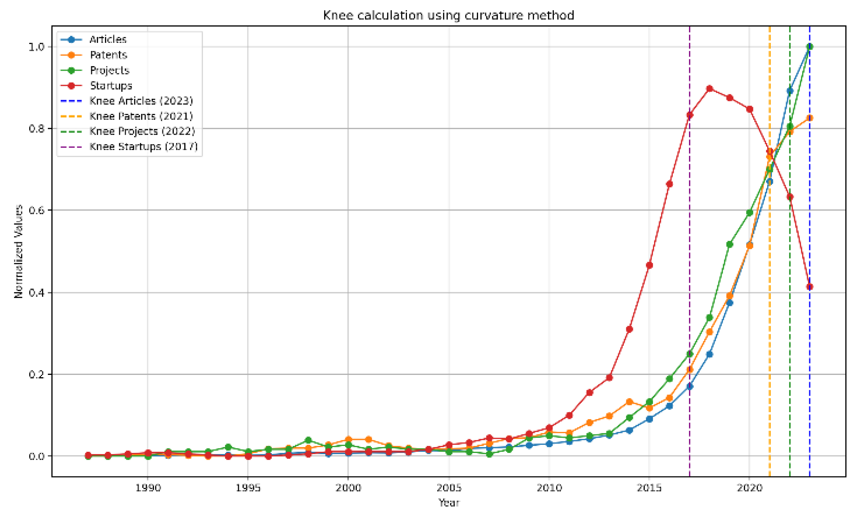 Preprints 178350 g009