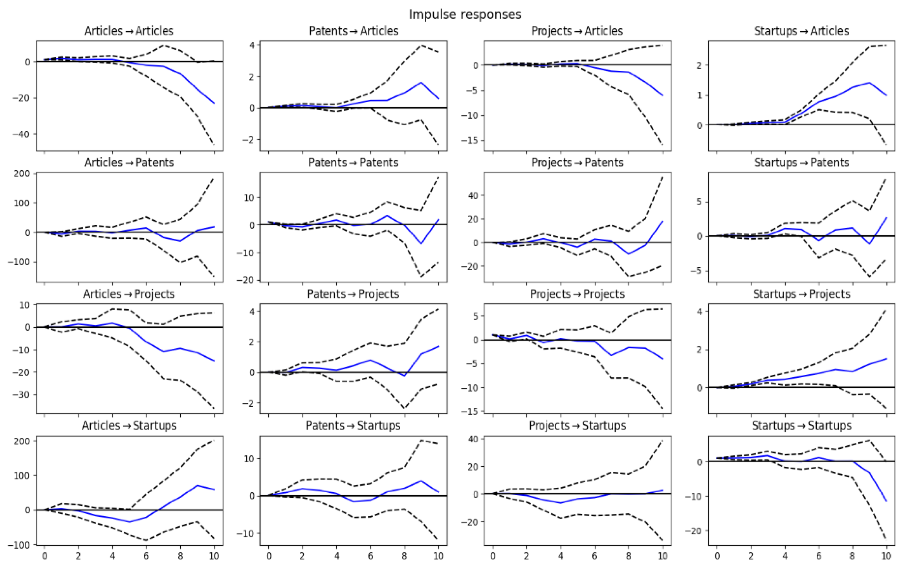 Preprints 178350 g012