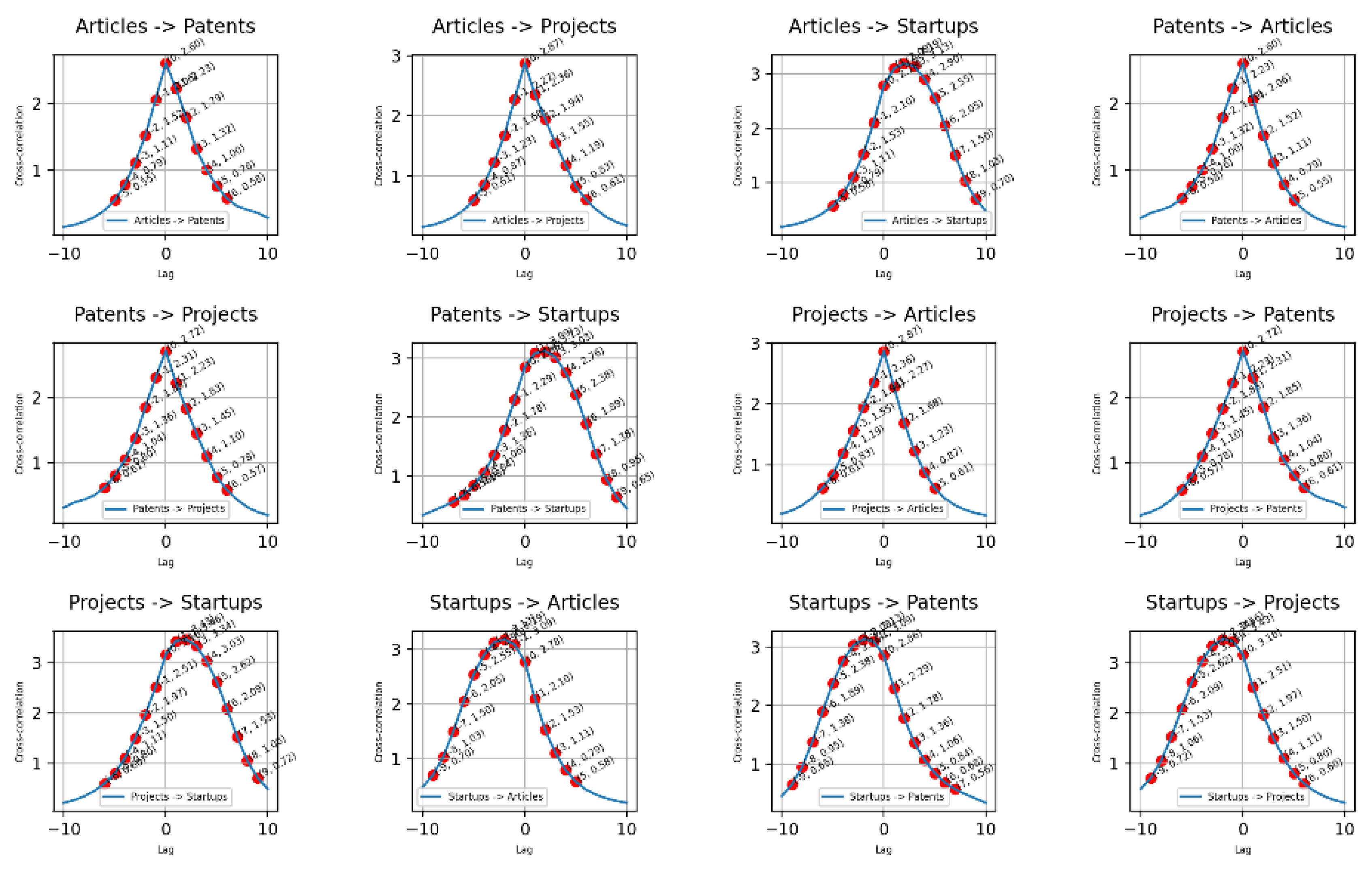 Preprints 178350 g013