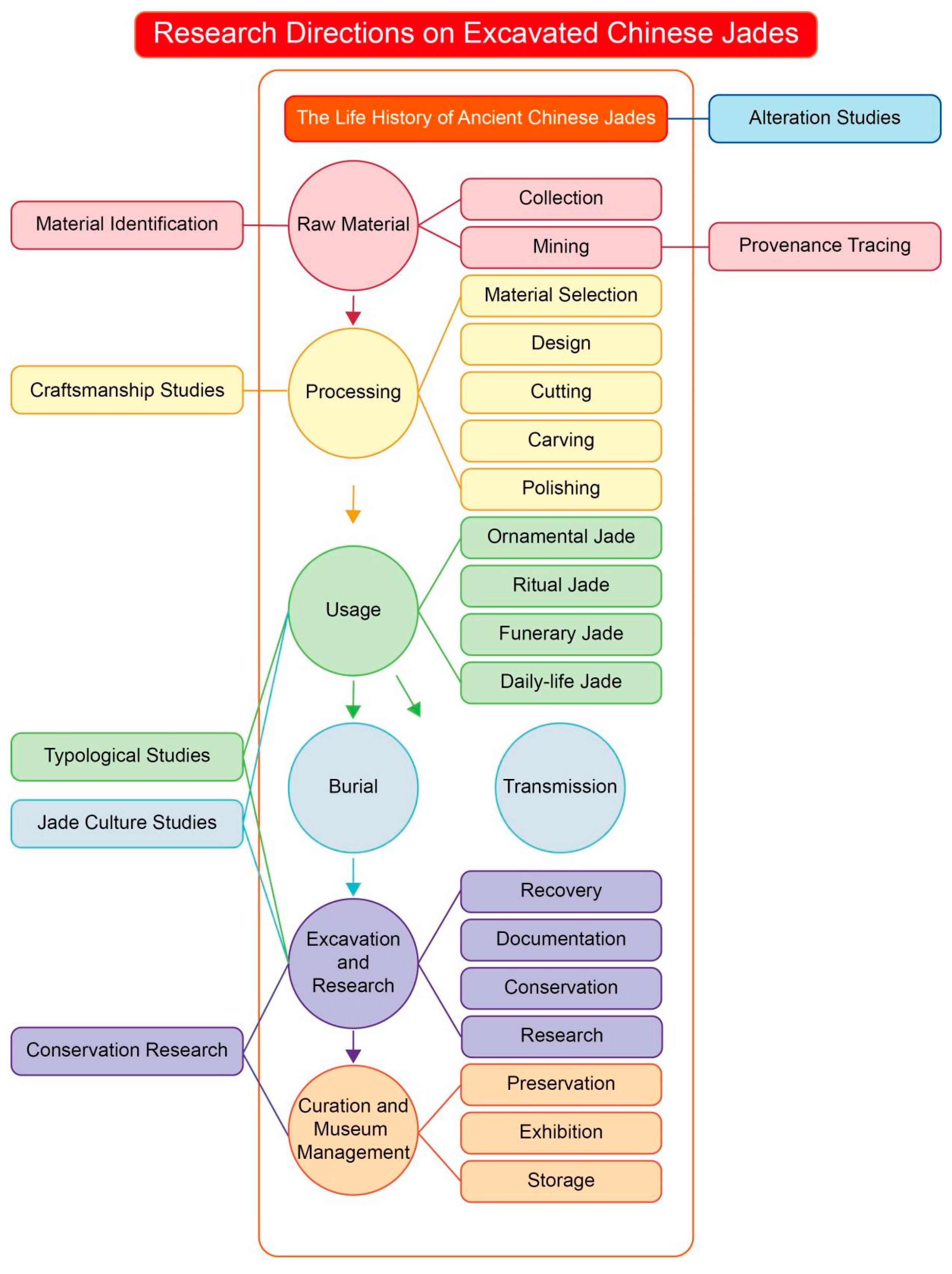 Preprints 181455 g001