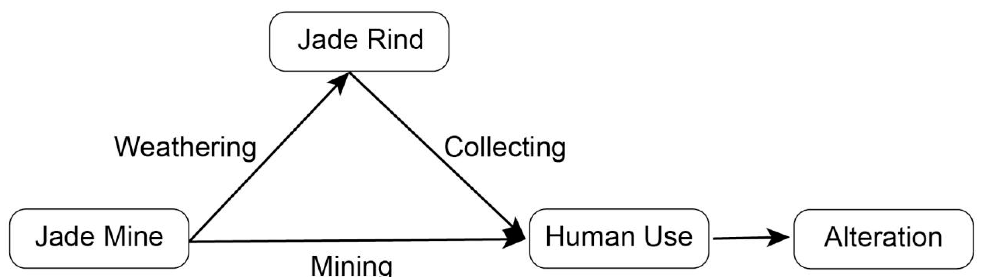 Preprints 181455 g002