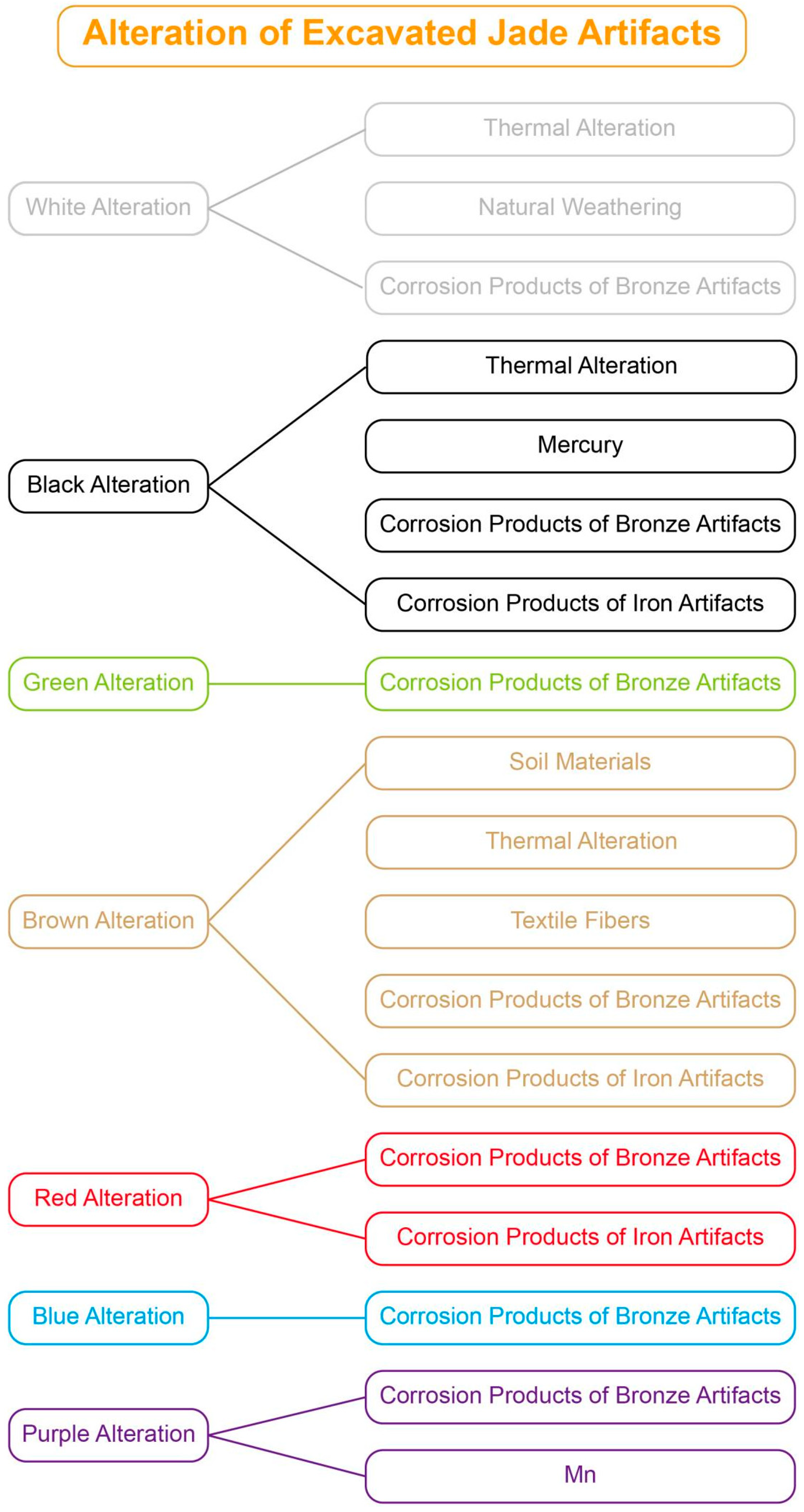 Preprints 181455 g004