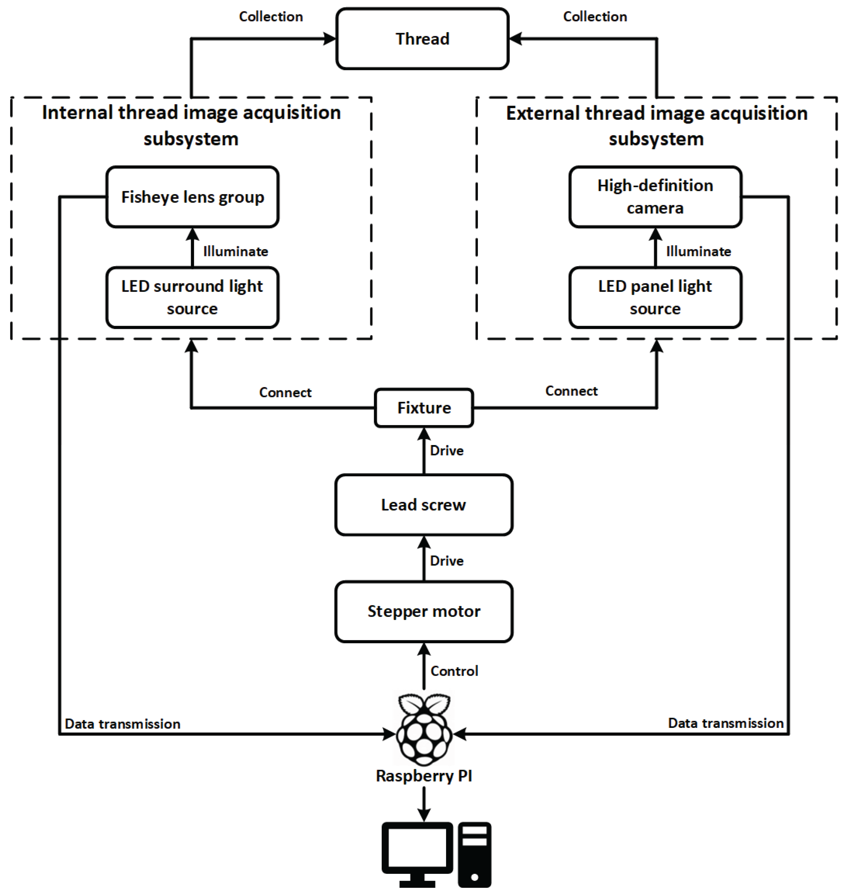 Preprints 172346 g002