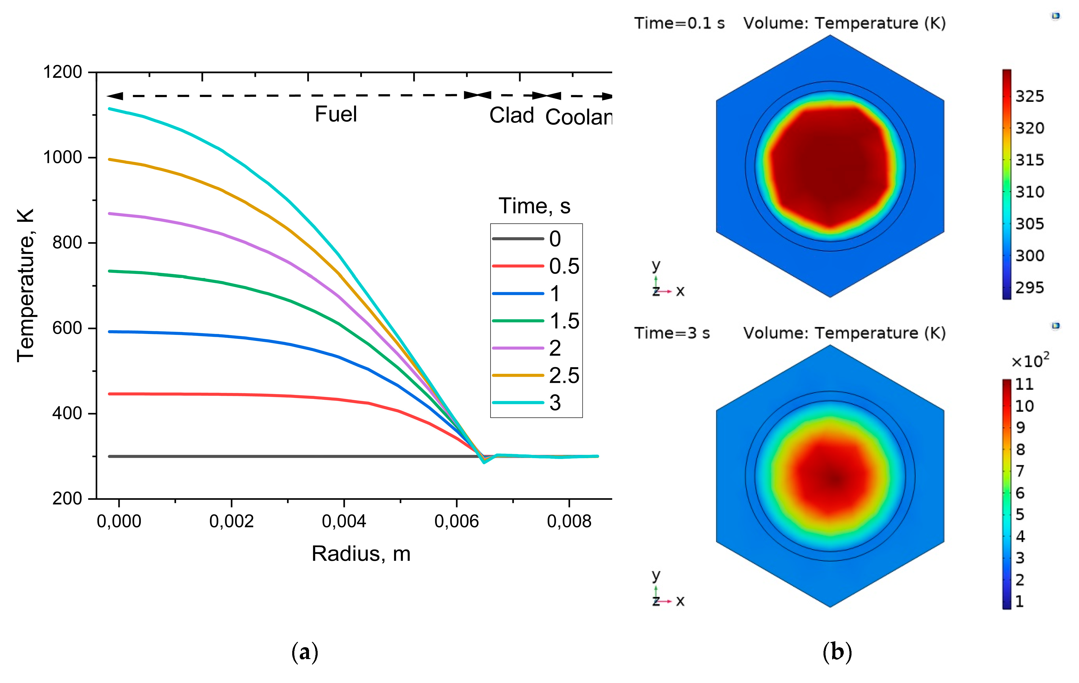 Preprints 178223 g001b