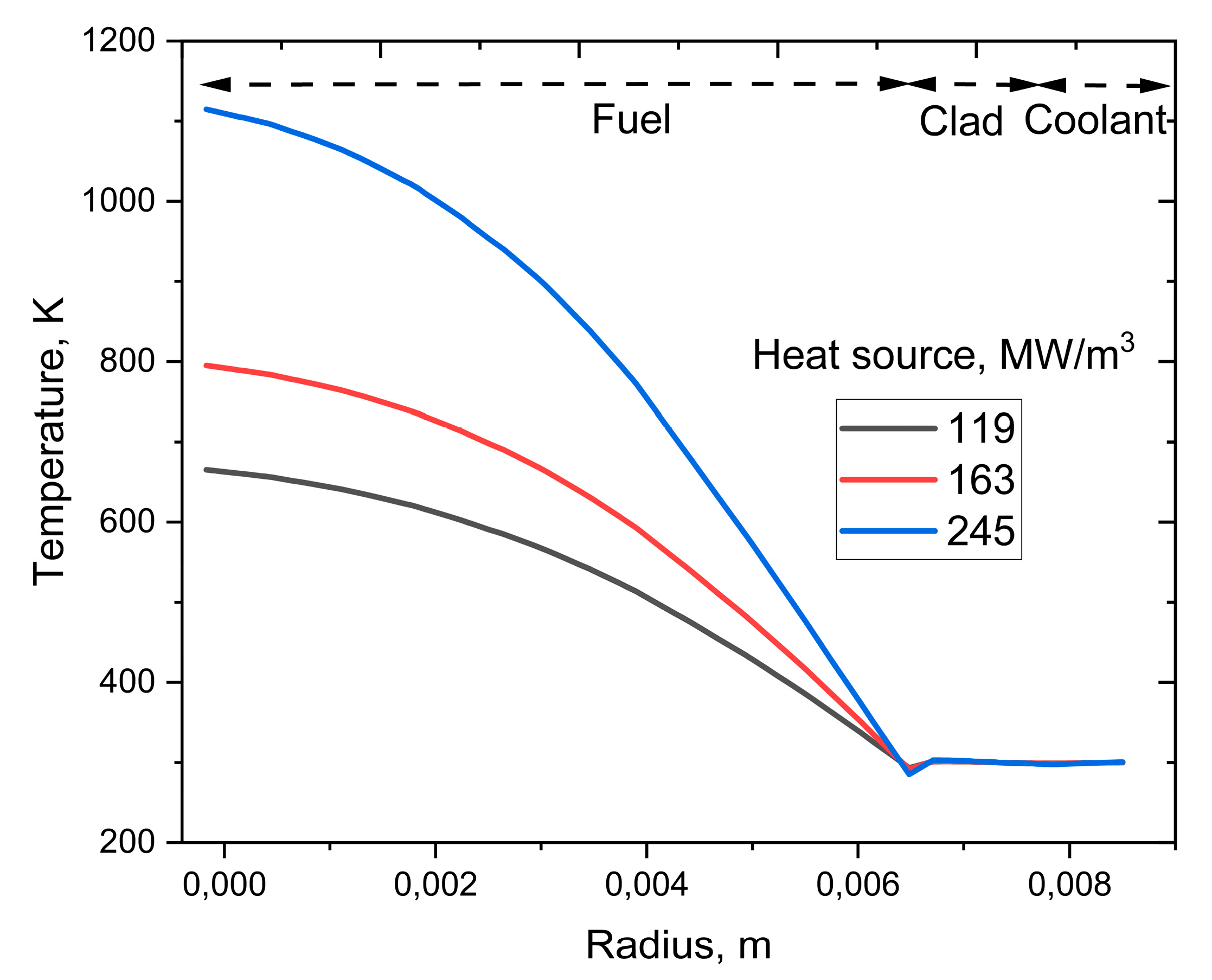 Preprints 178223 g002b