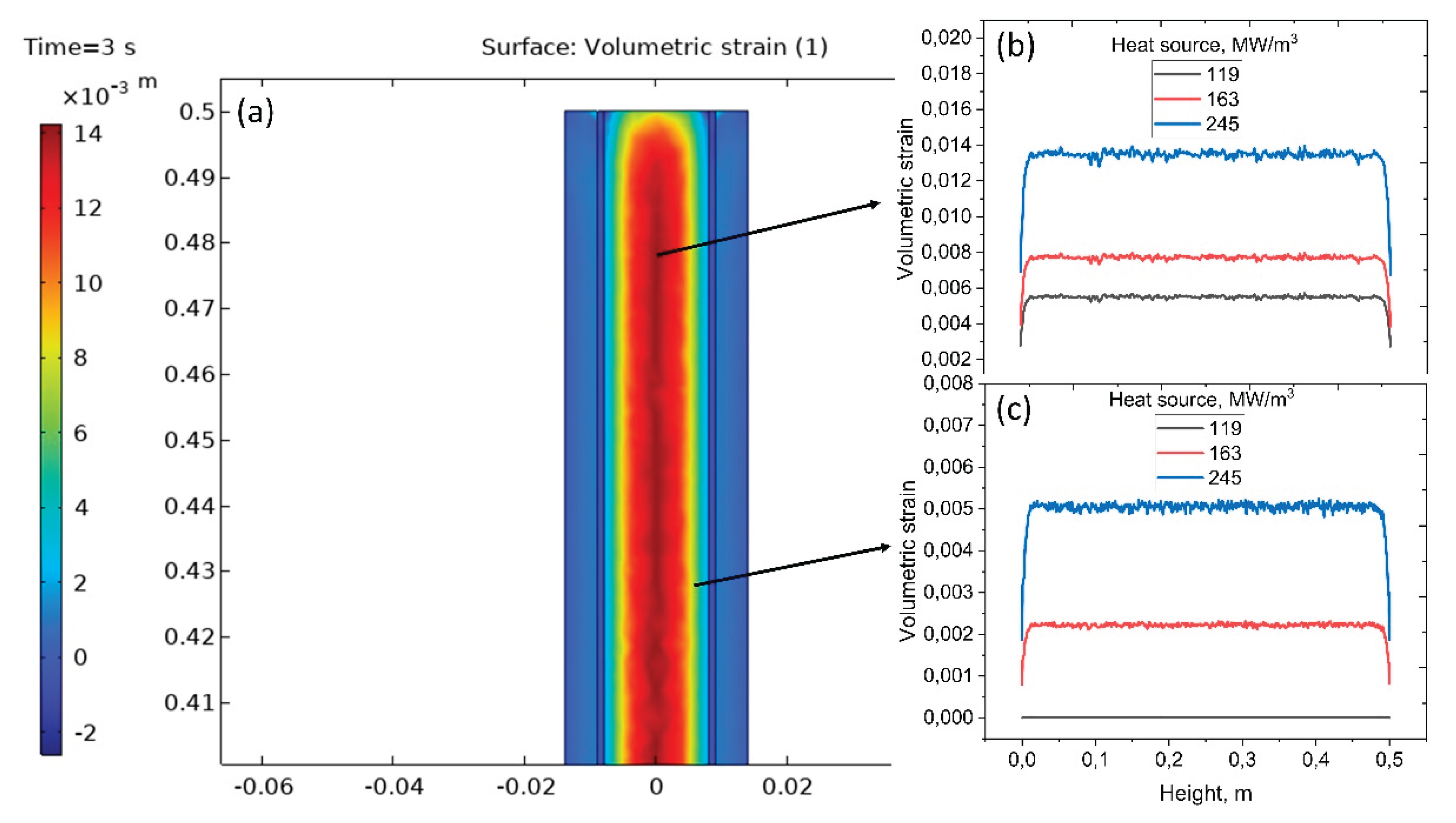 Preprints 178223 g003b