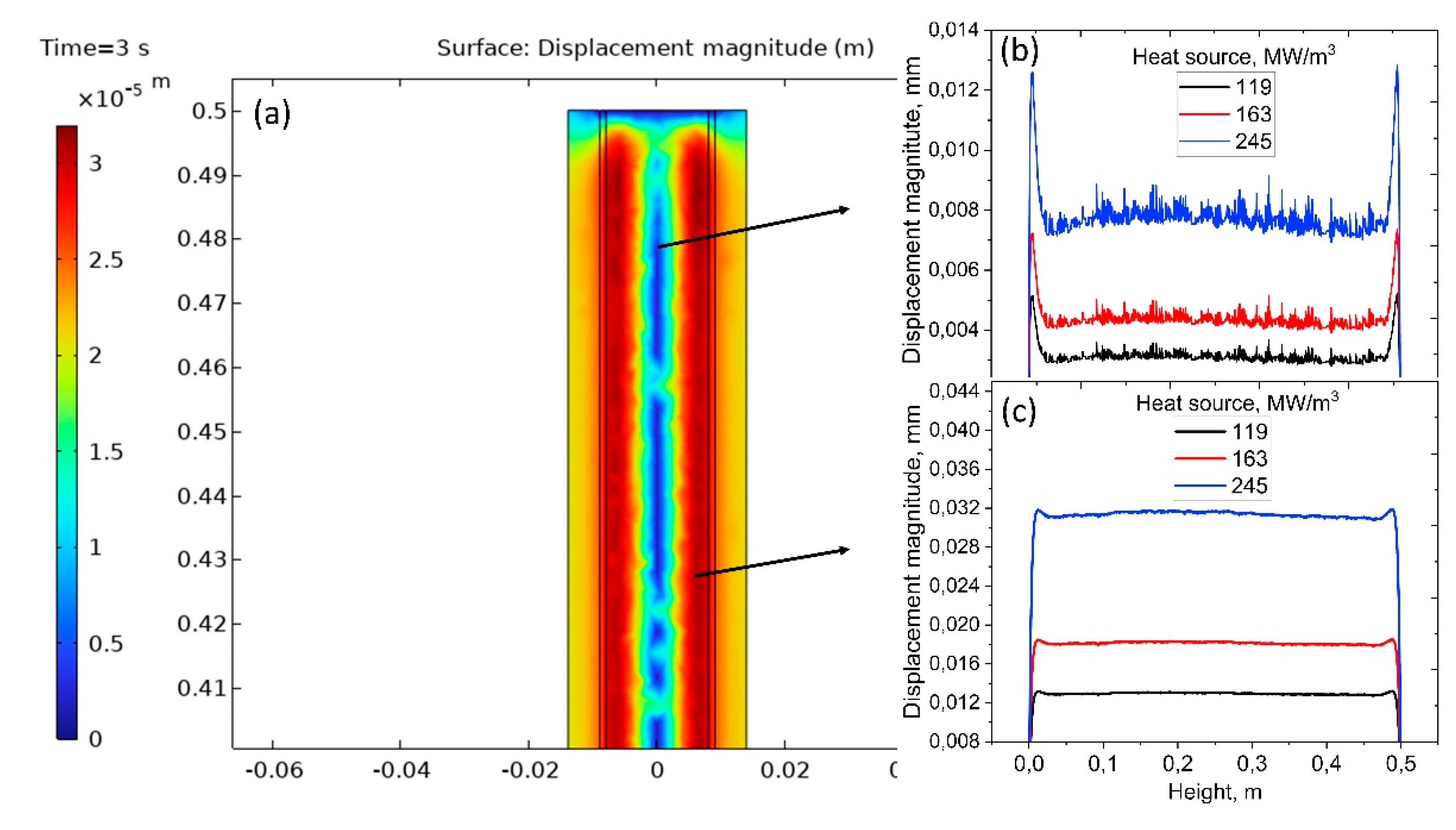 Preprints 178223 g004