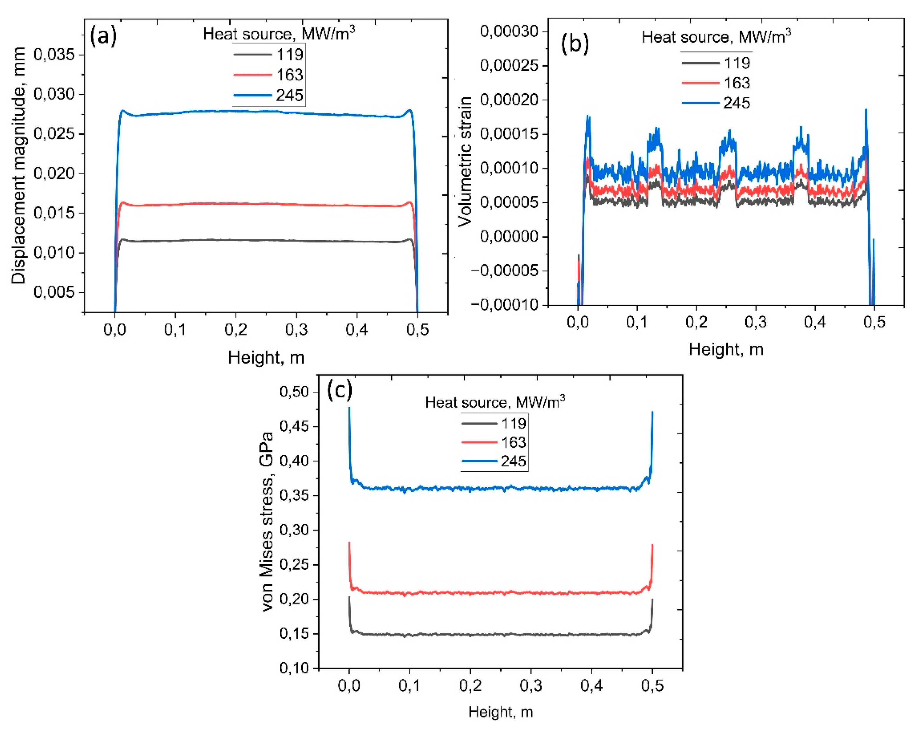 Preprints 178223 g006