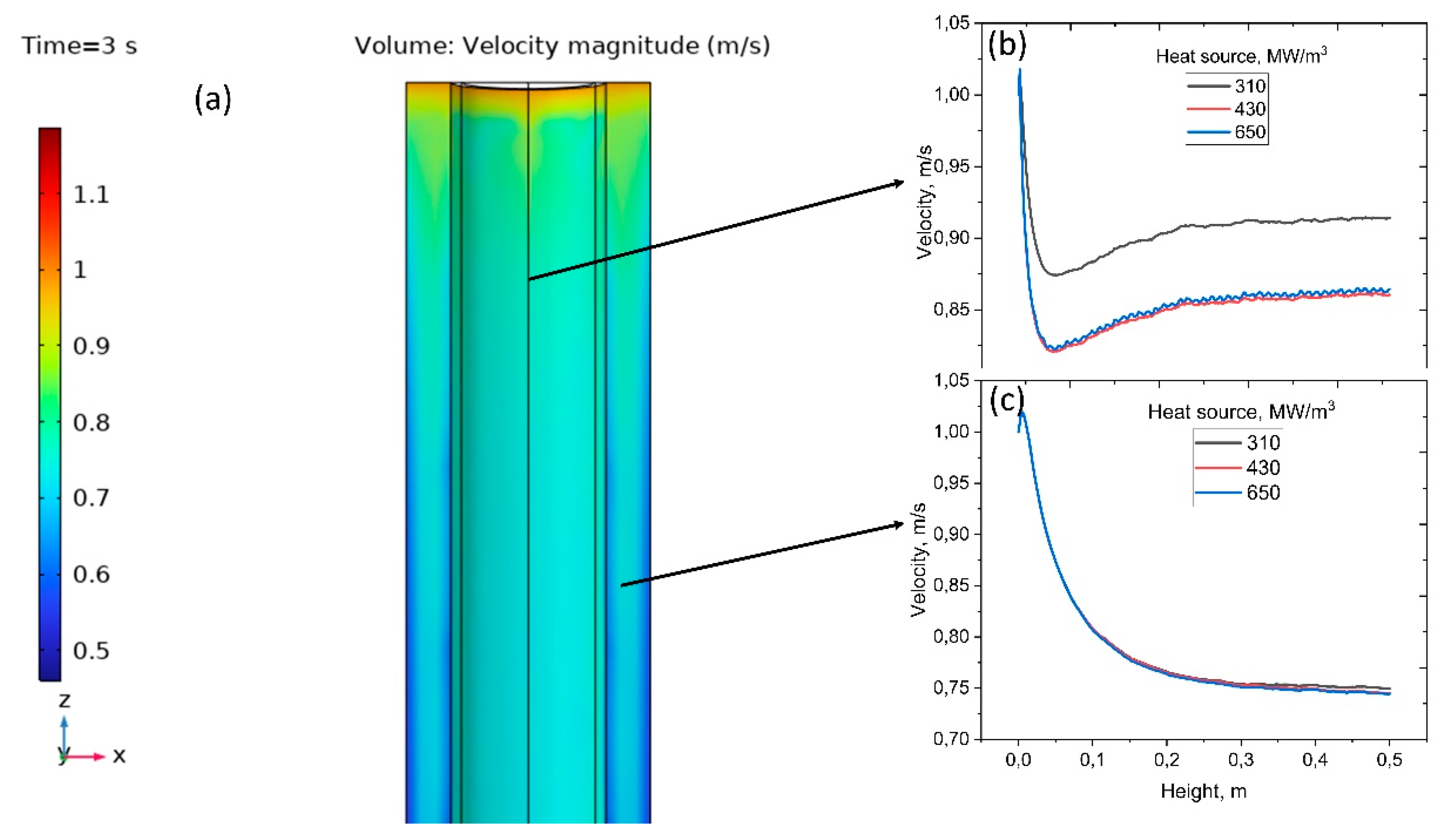 Preprints 178223 g007