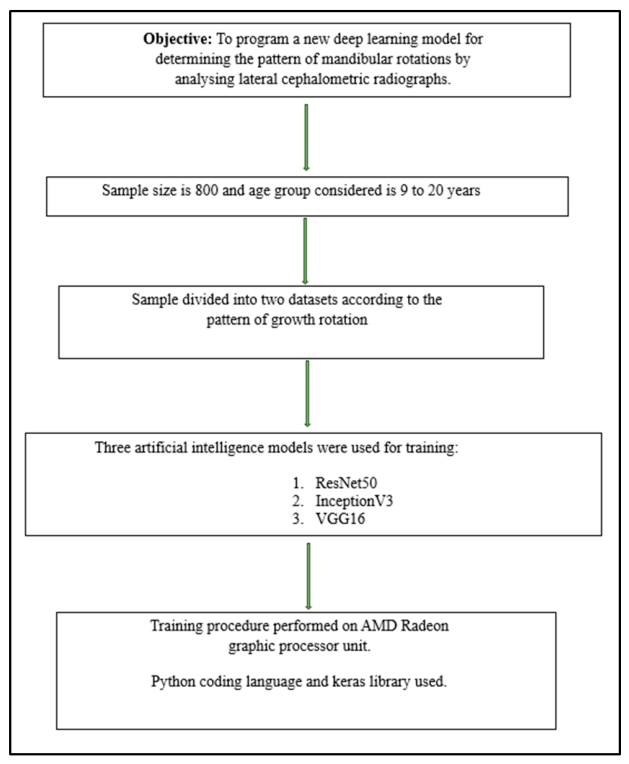 Preprints 218542 g001 Preprints 218542 g001