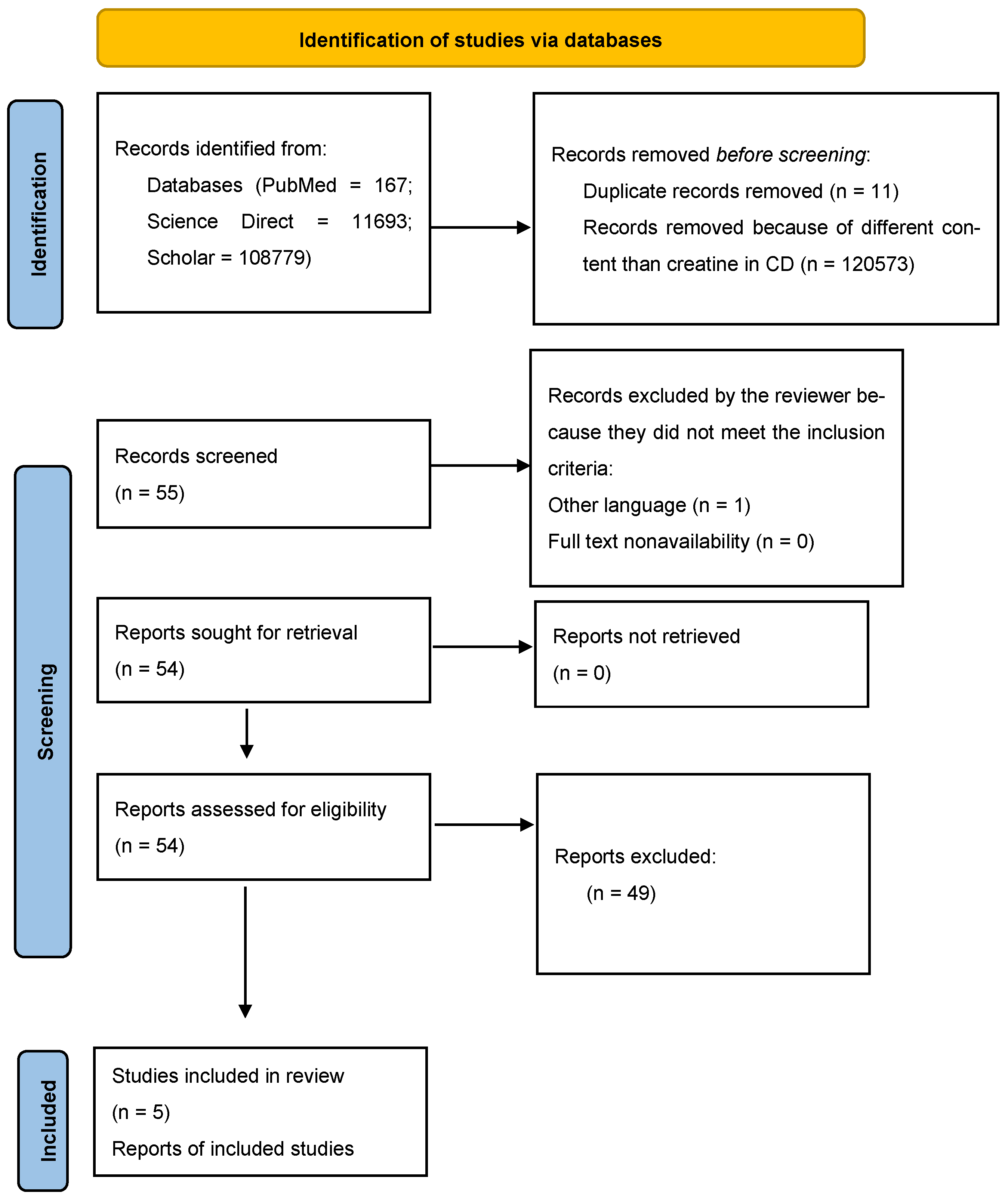Preprints 182473 g001