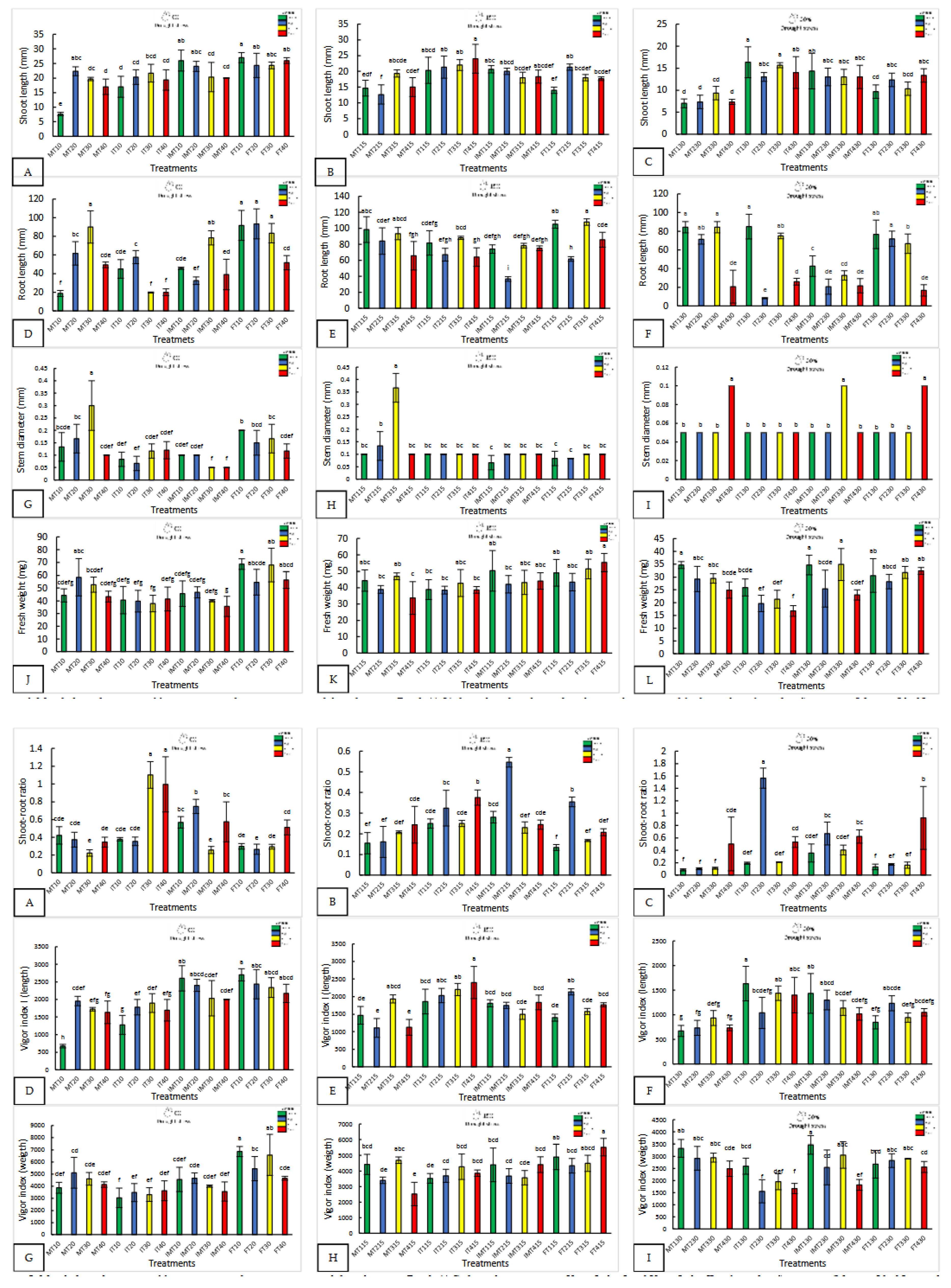 Preprints 158877 g001