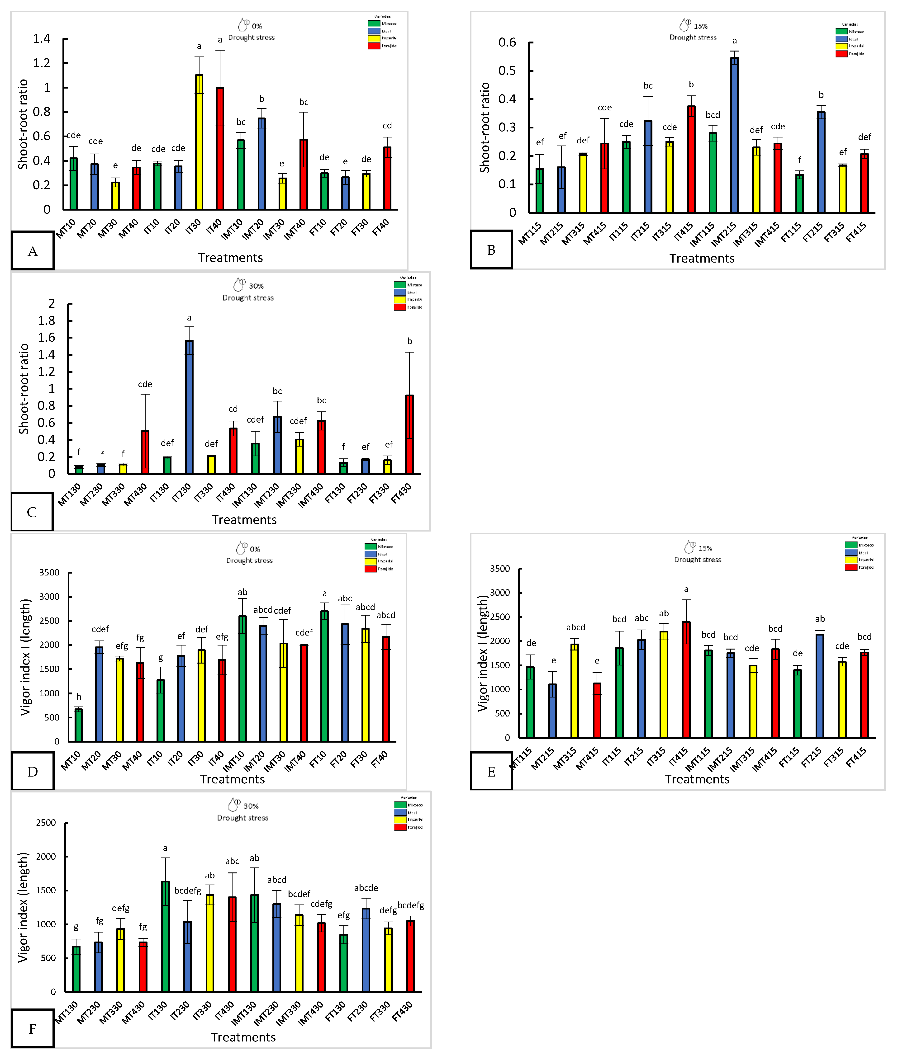 Preprints 158877 g002a