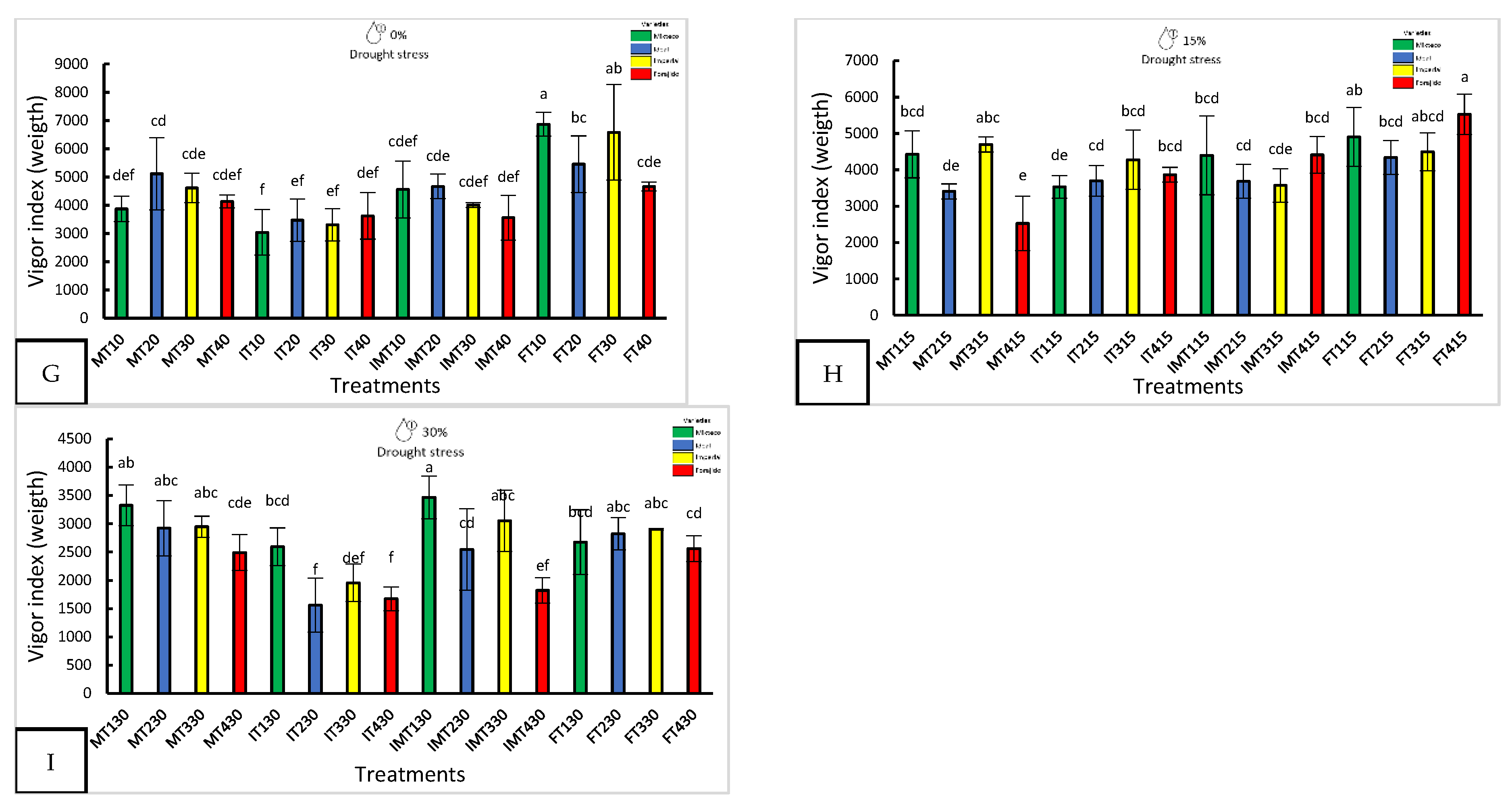Preprints 158877 g002b