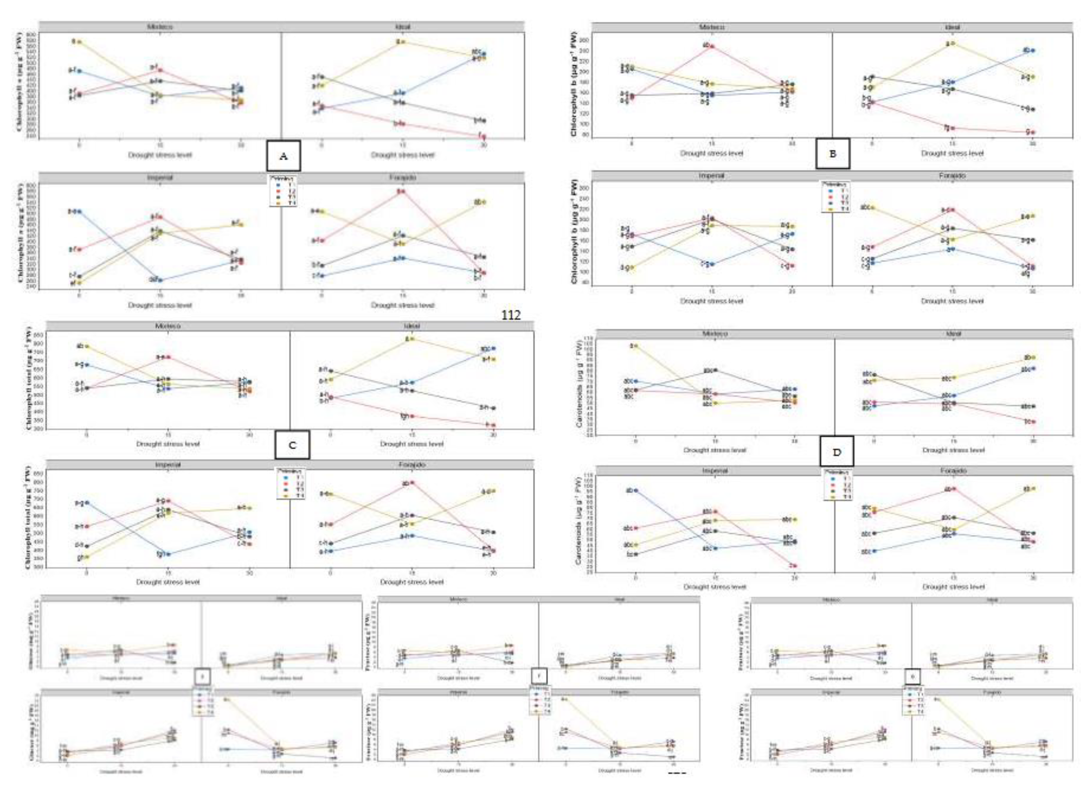 Preprints 158877 g003