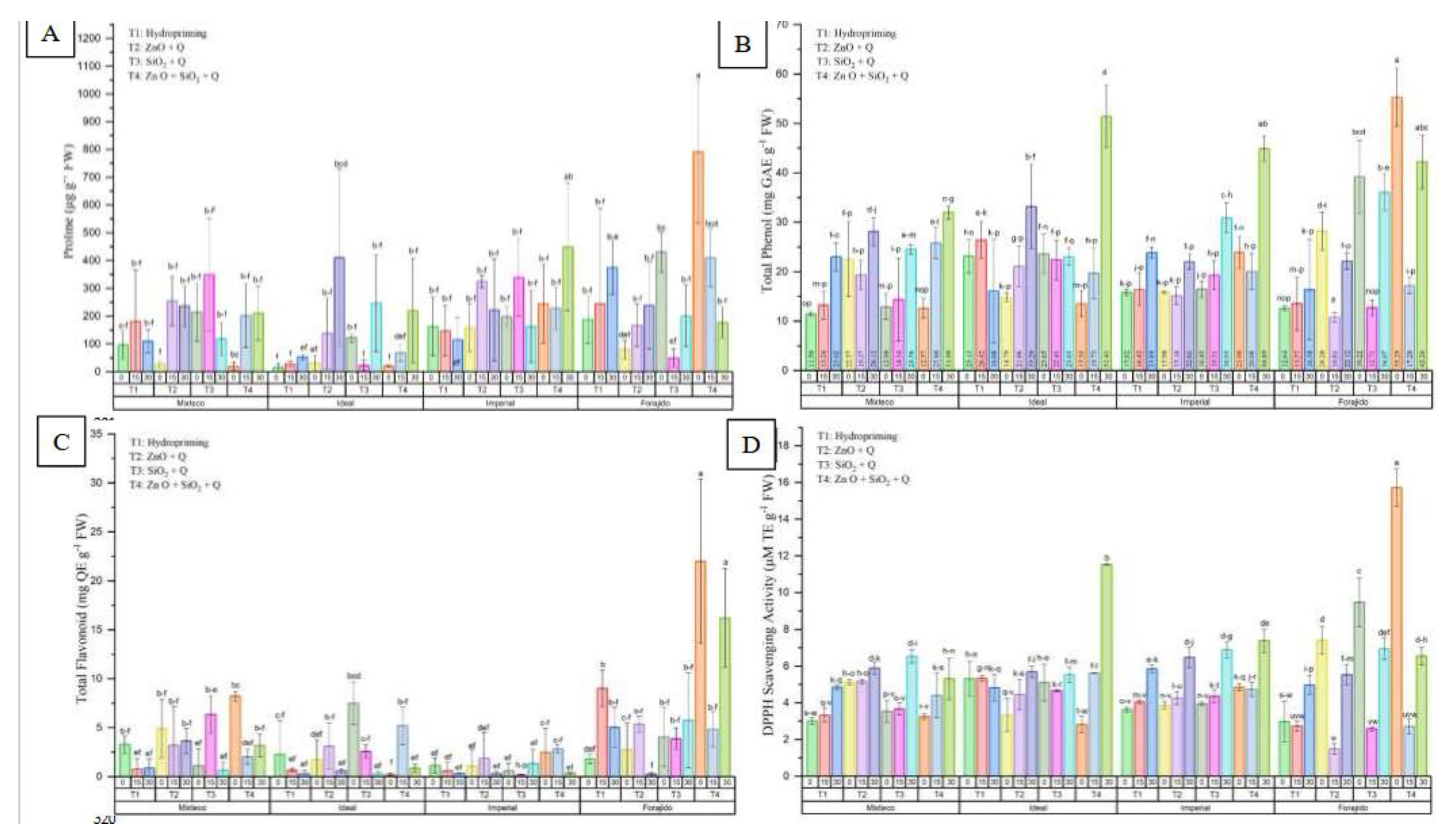 Preprints 158877 g004