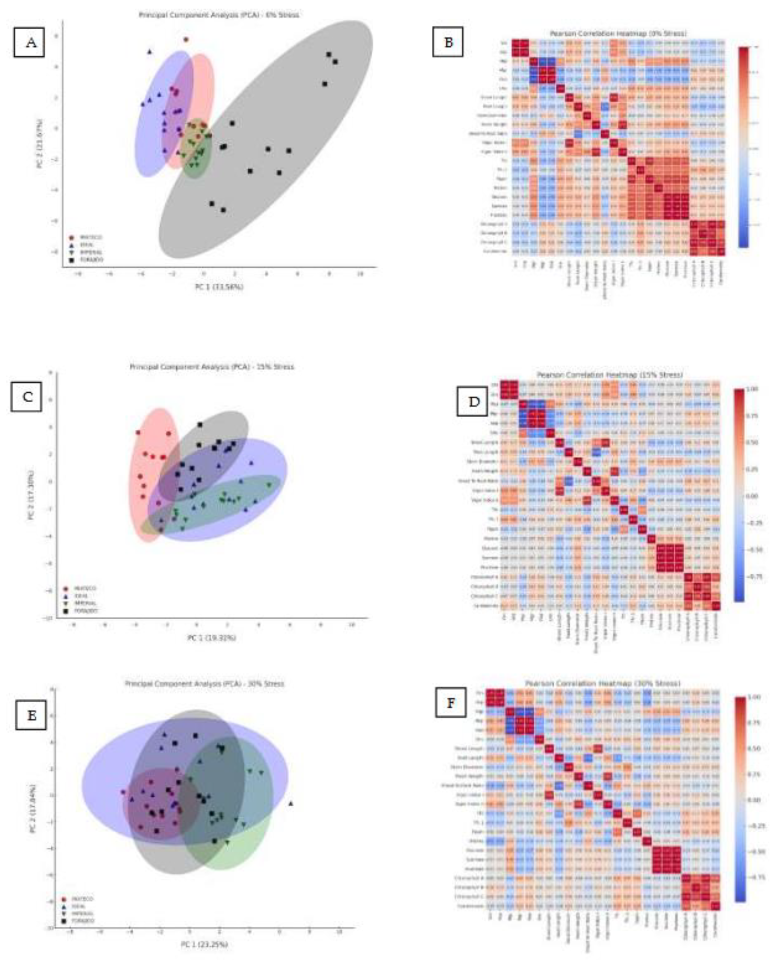 Preprints 158877 g005