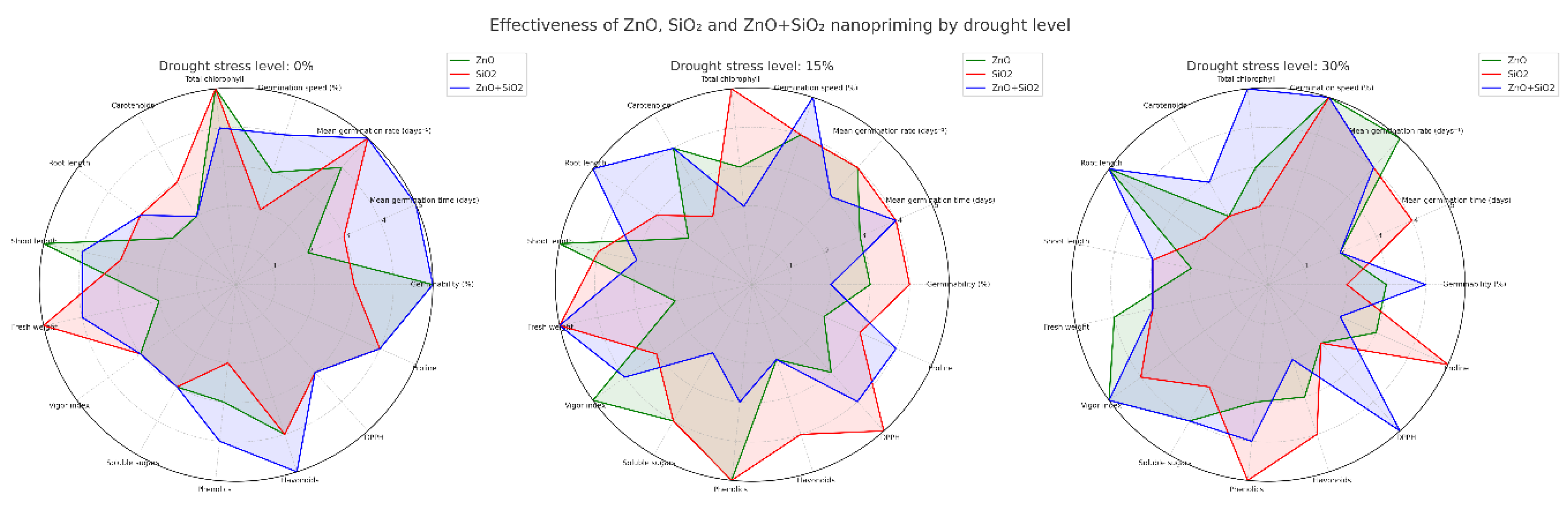 Preprints 158877 g006