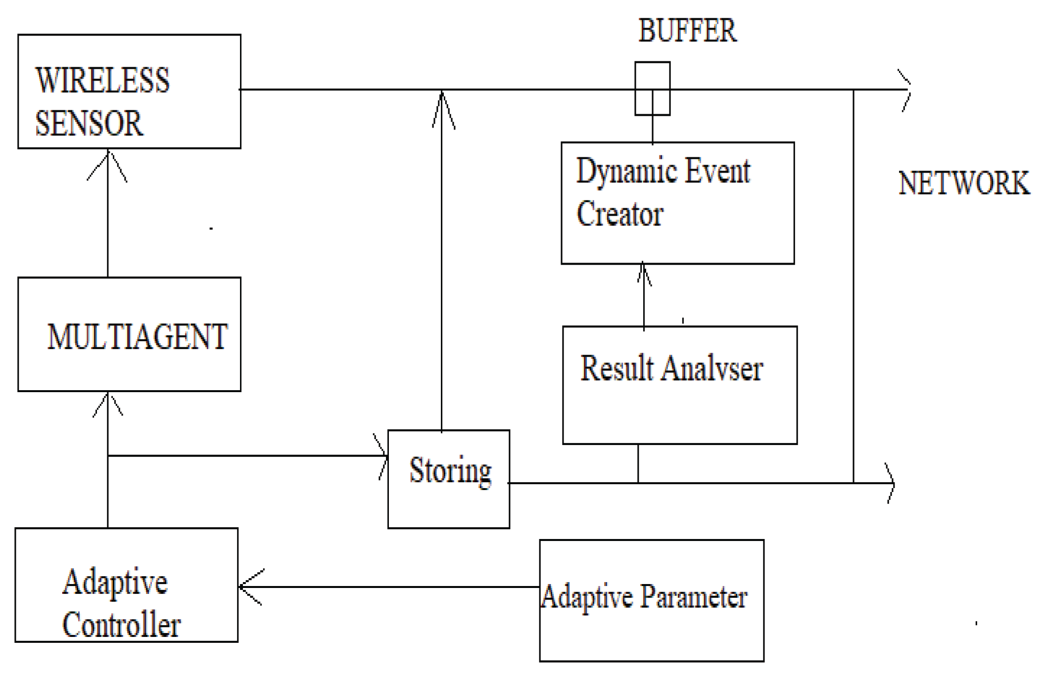 Preprints 174702 g001