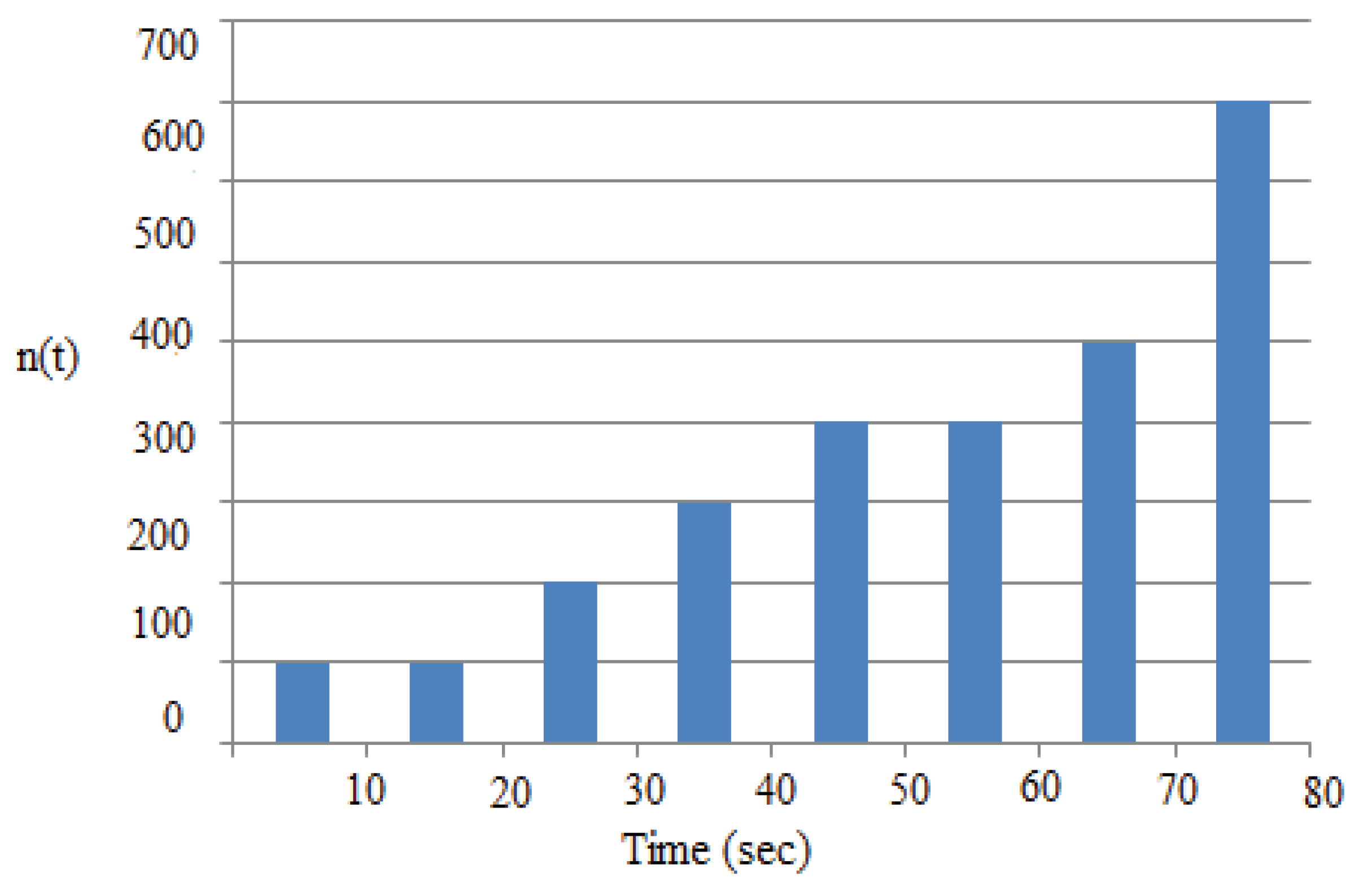 Preprints 174702 g003