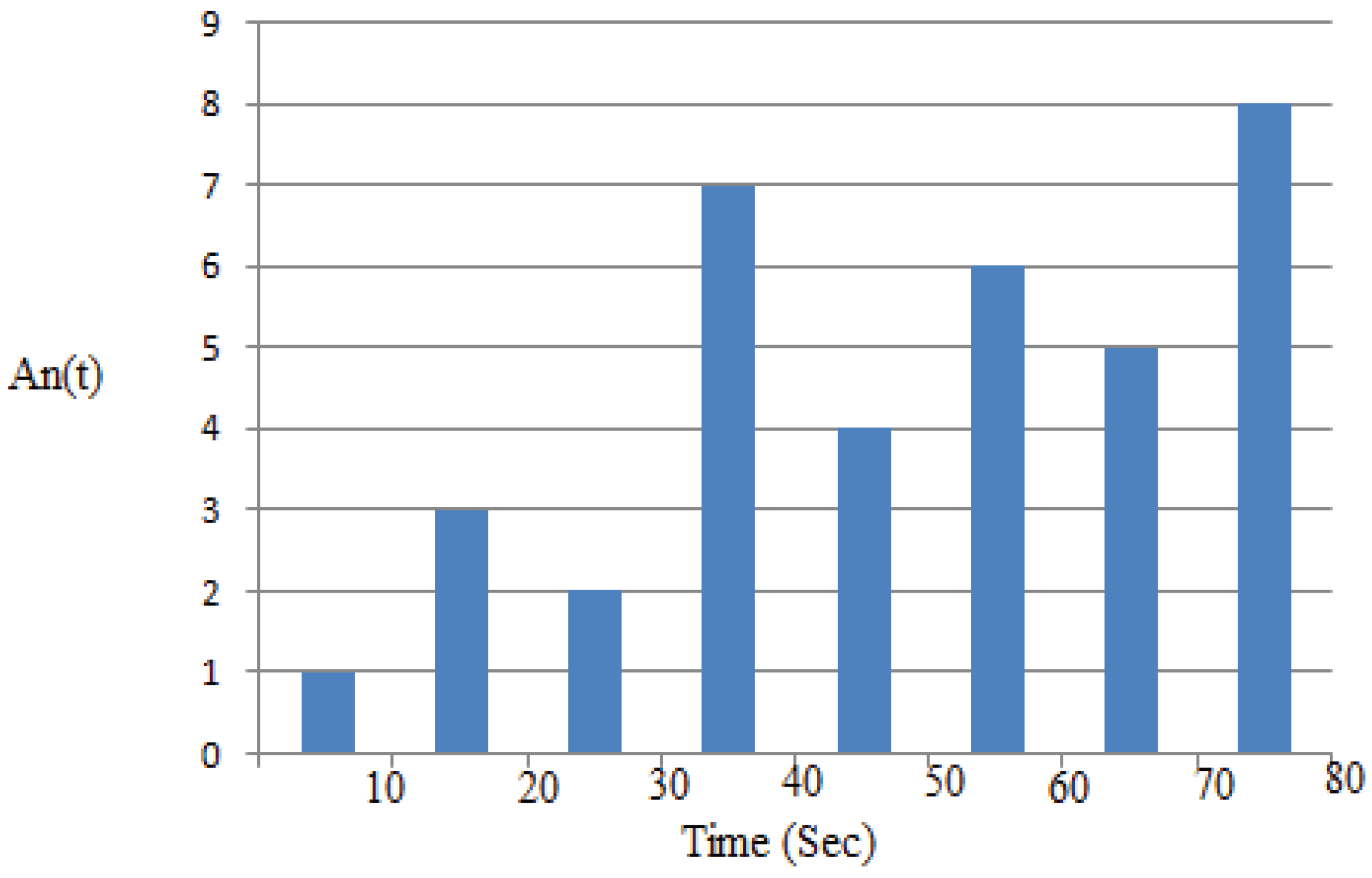 Preprints 174702 g004