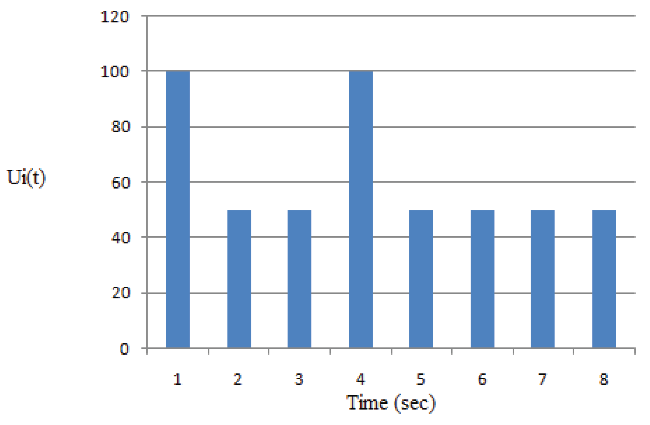 Preprints 174702 g005