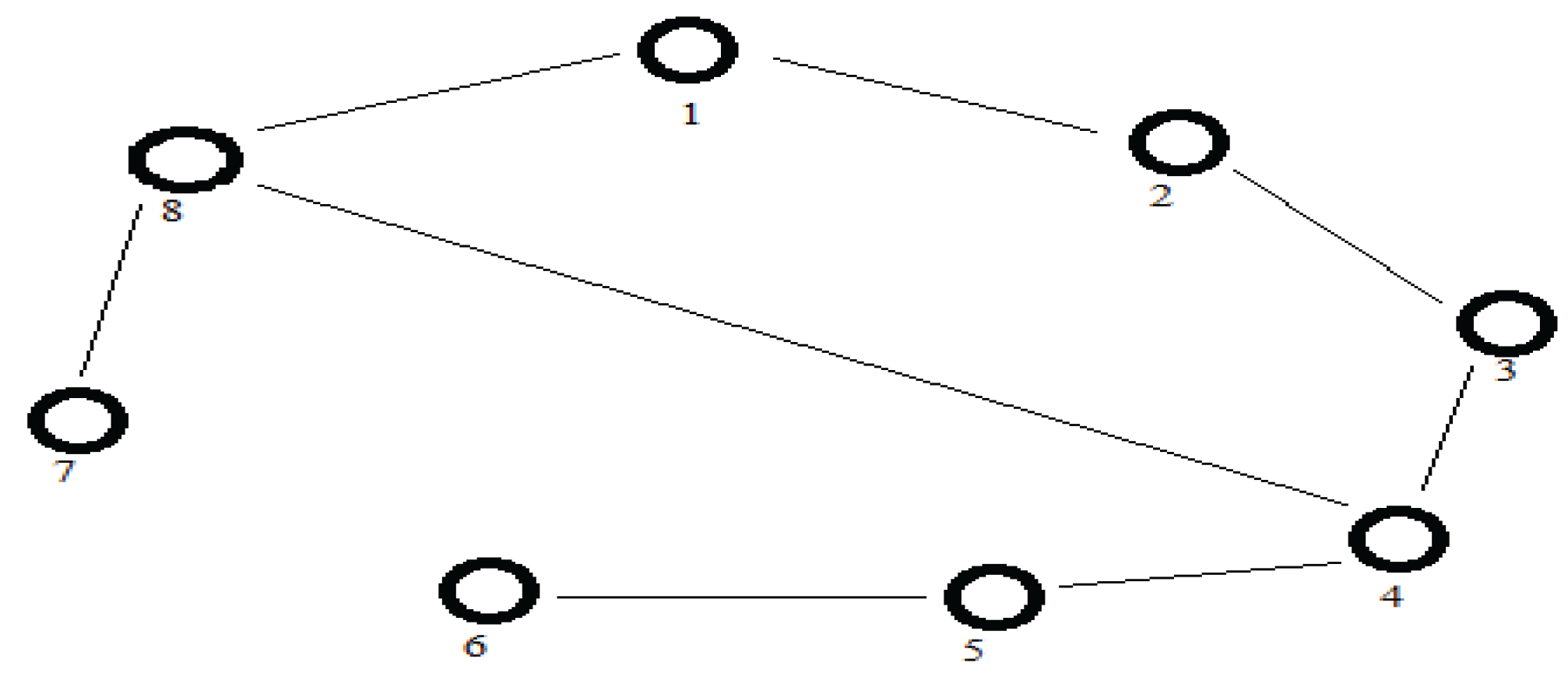 Preprints 174702 g006
