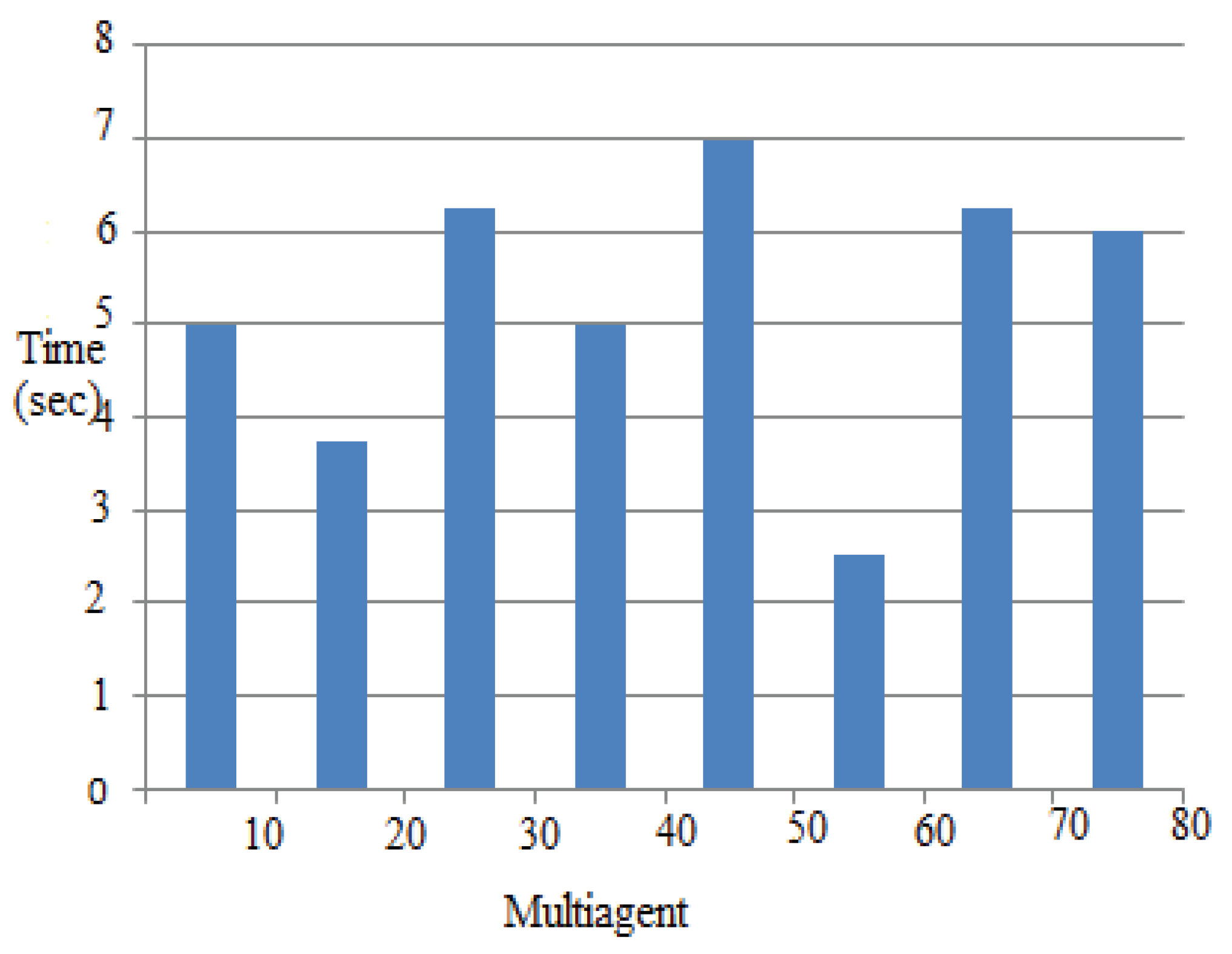 Preprints 174702 g007