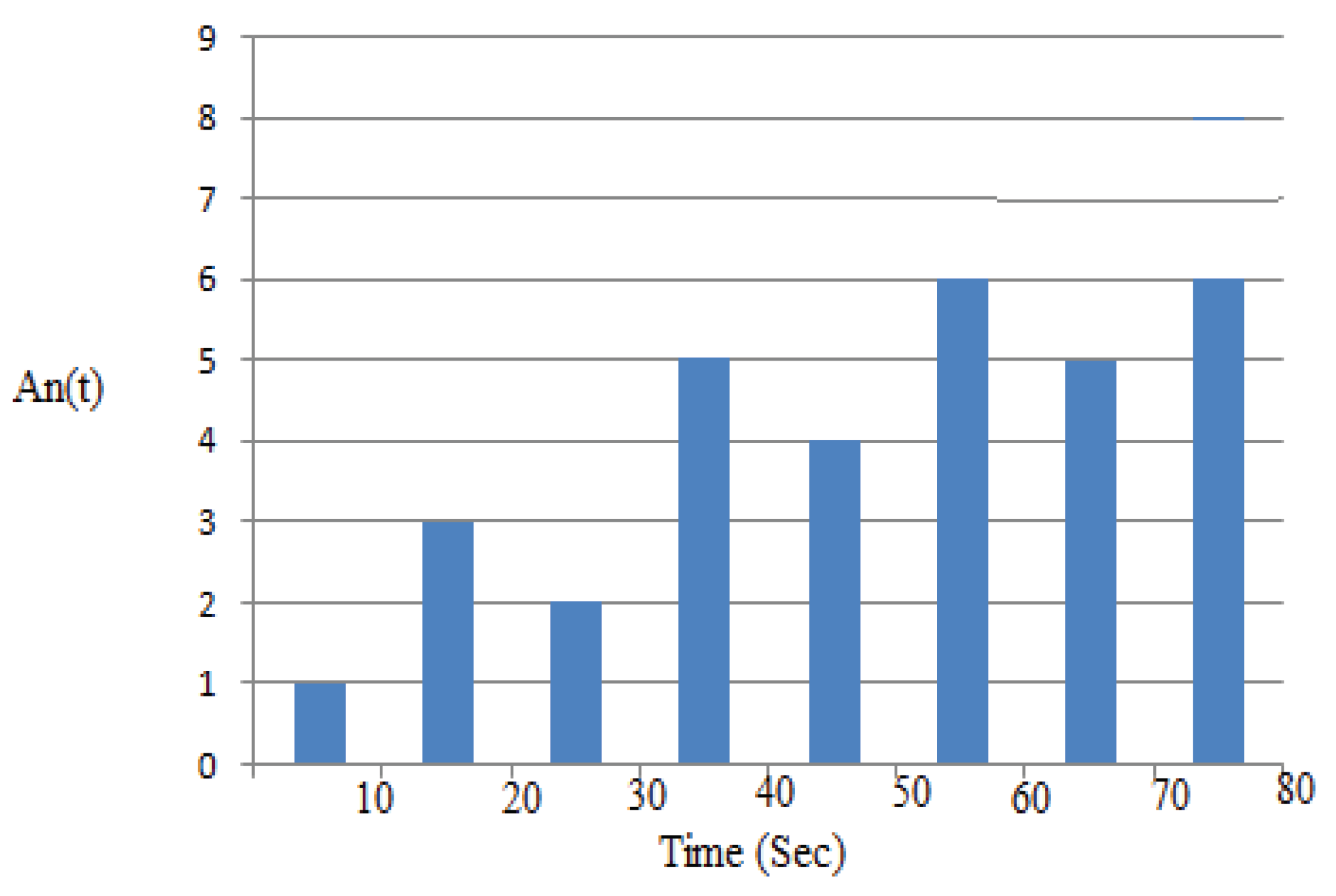 Preprints 174702 g009