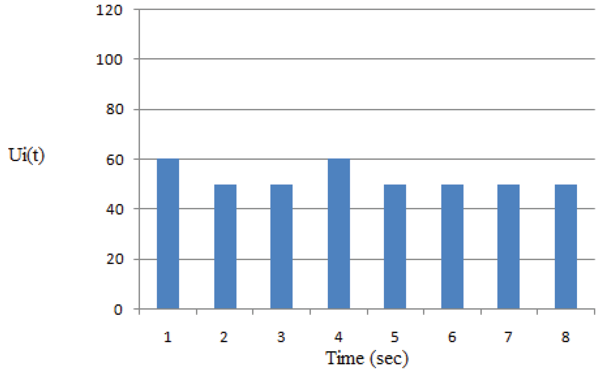 Preprints 174702 g010