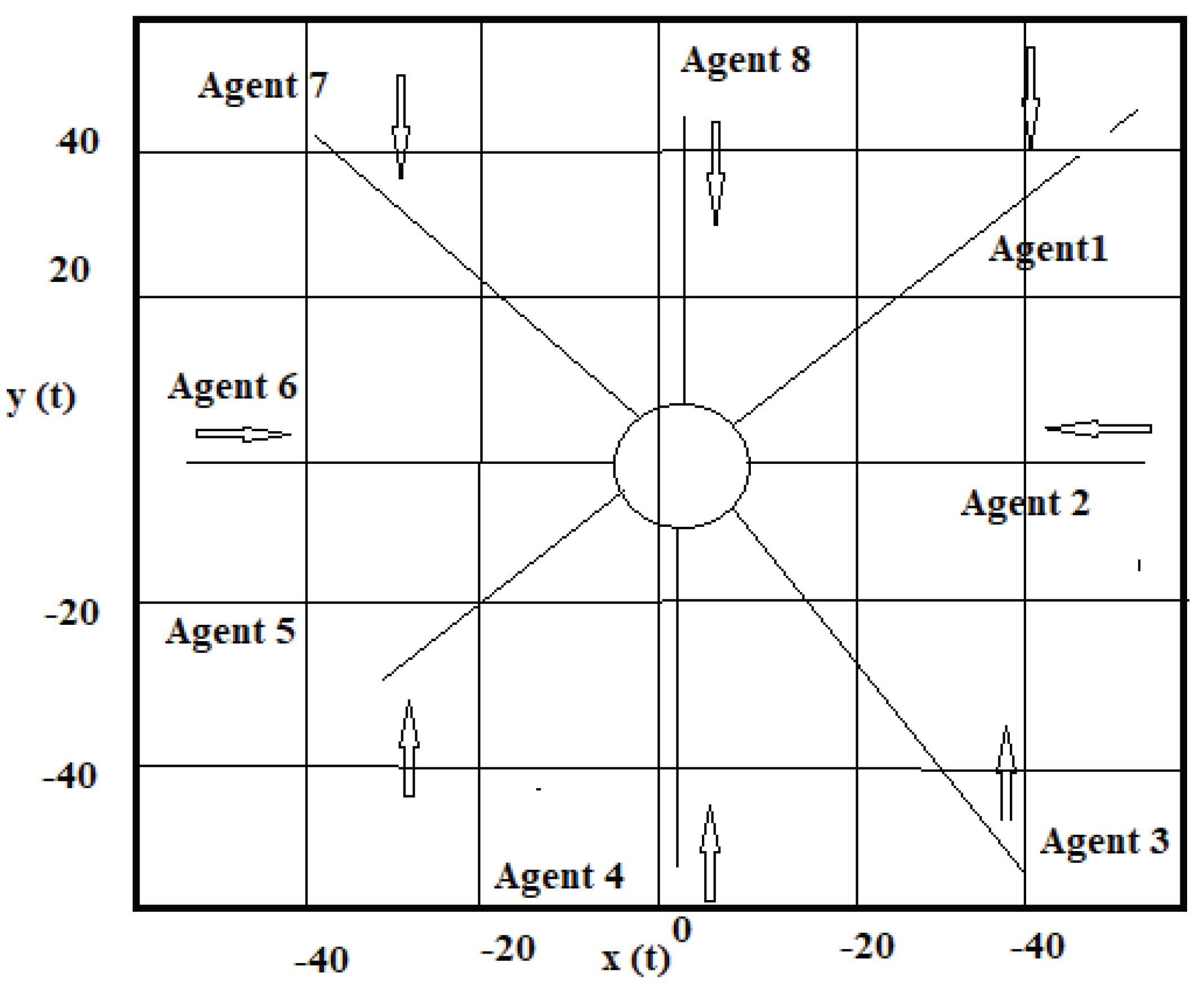 Preprints 174702 g011