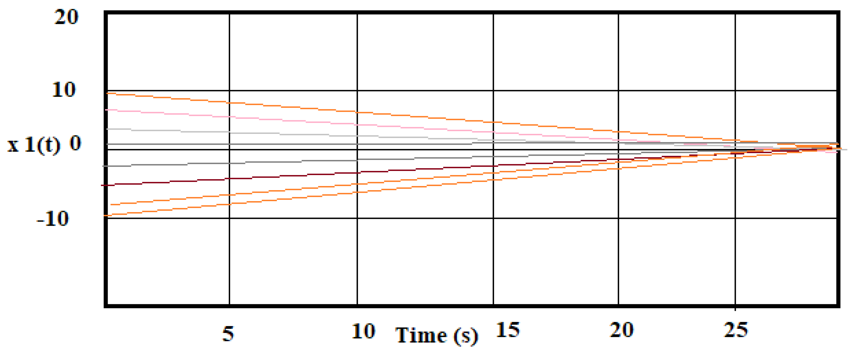 Preprints 174702 g012