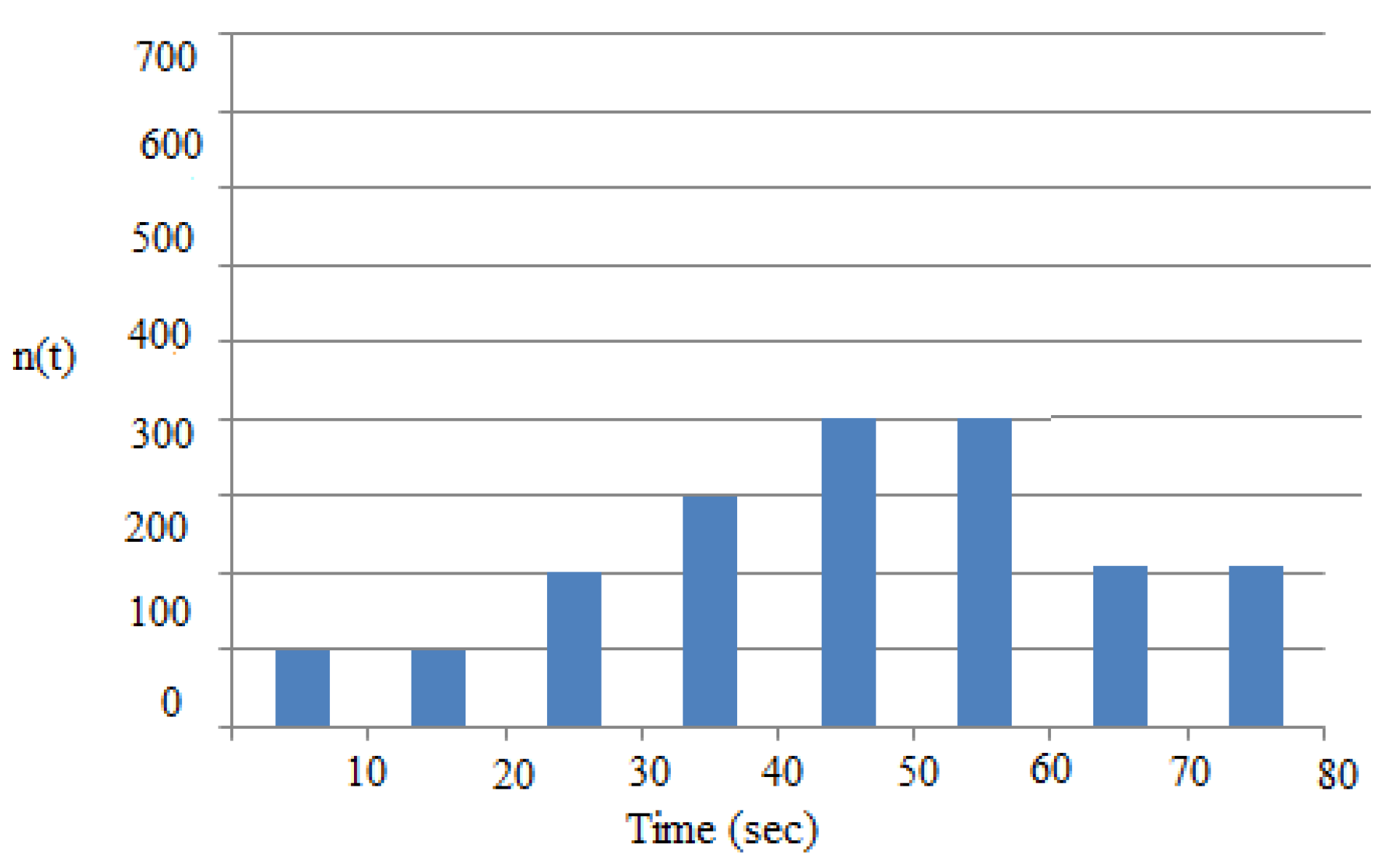 Preprints 174702 g013