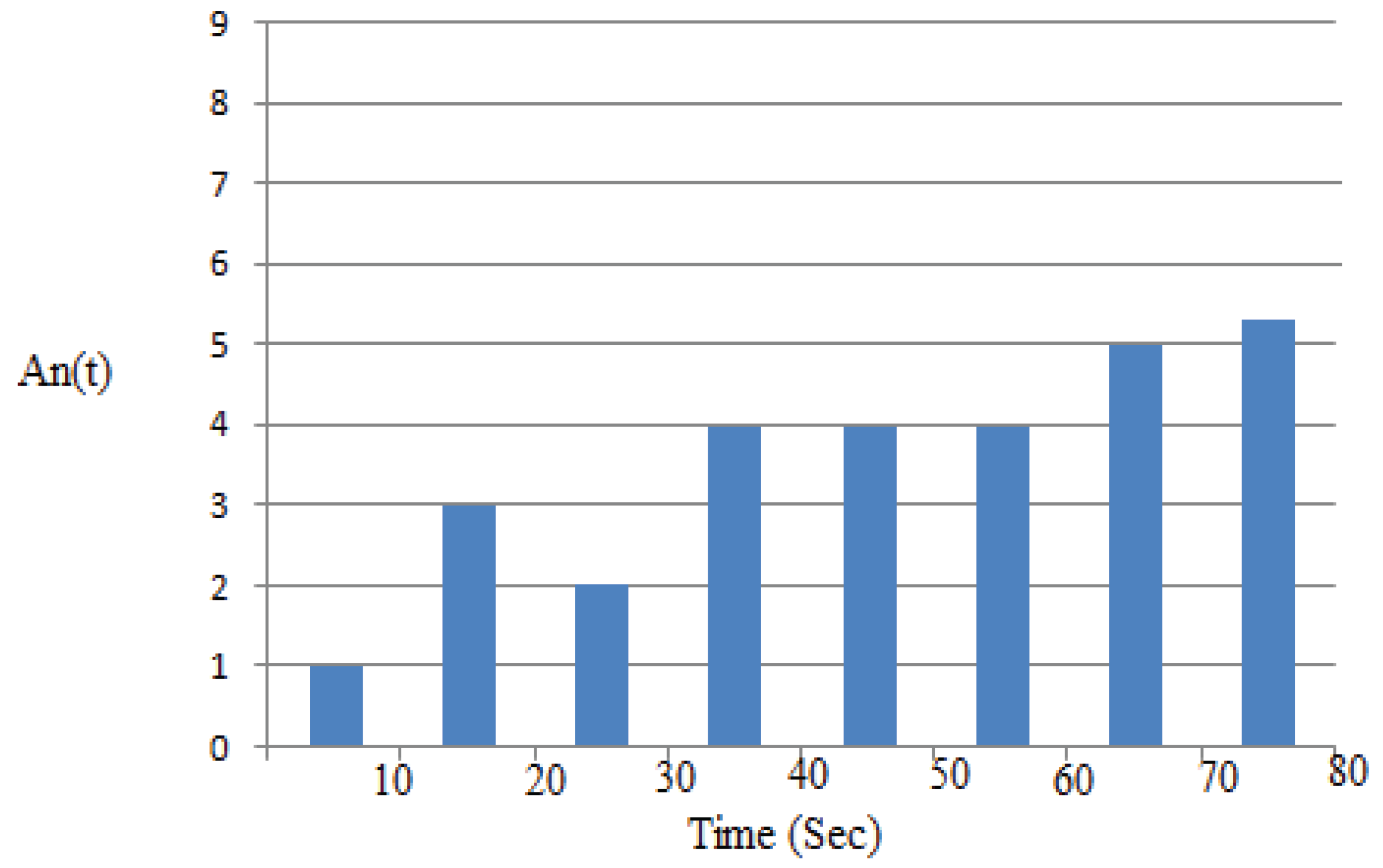 Preprints 174702 g014