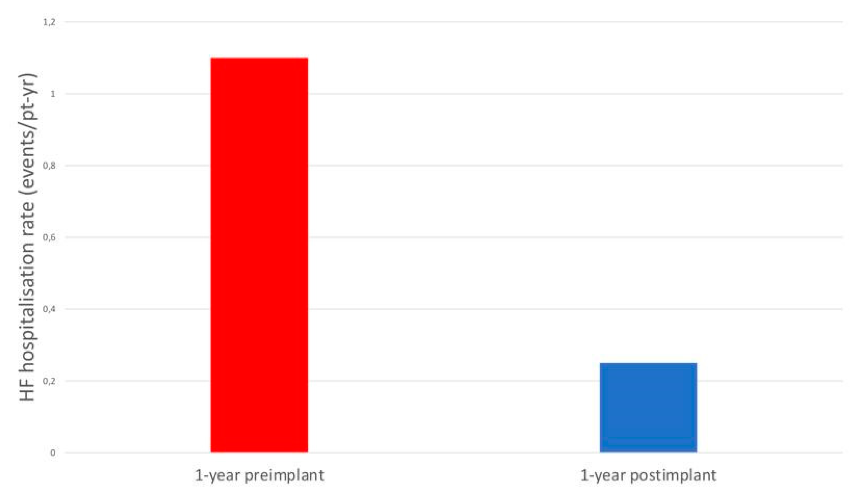 Preprints 85352 g001