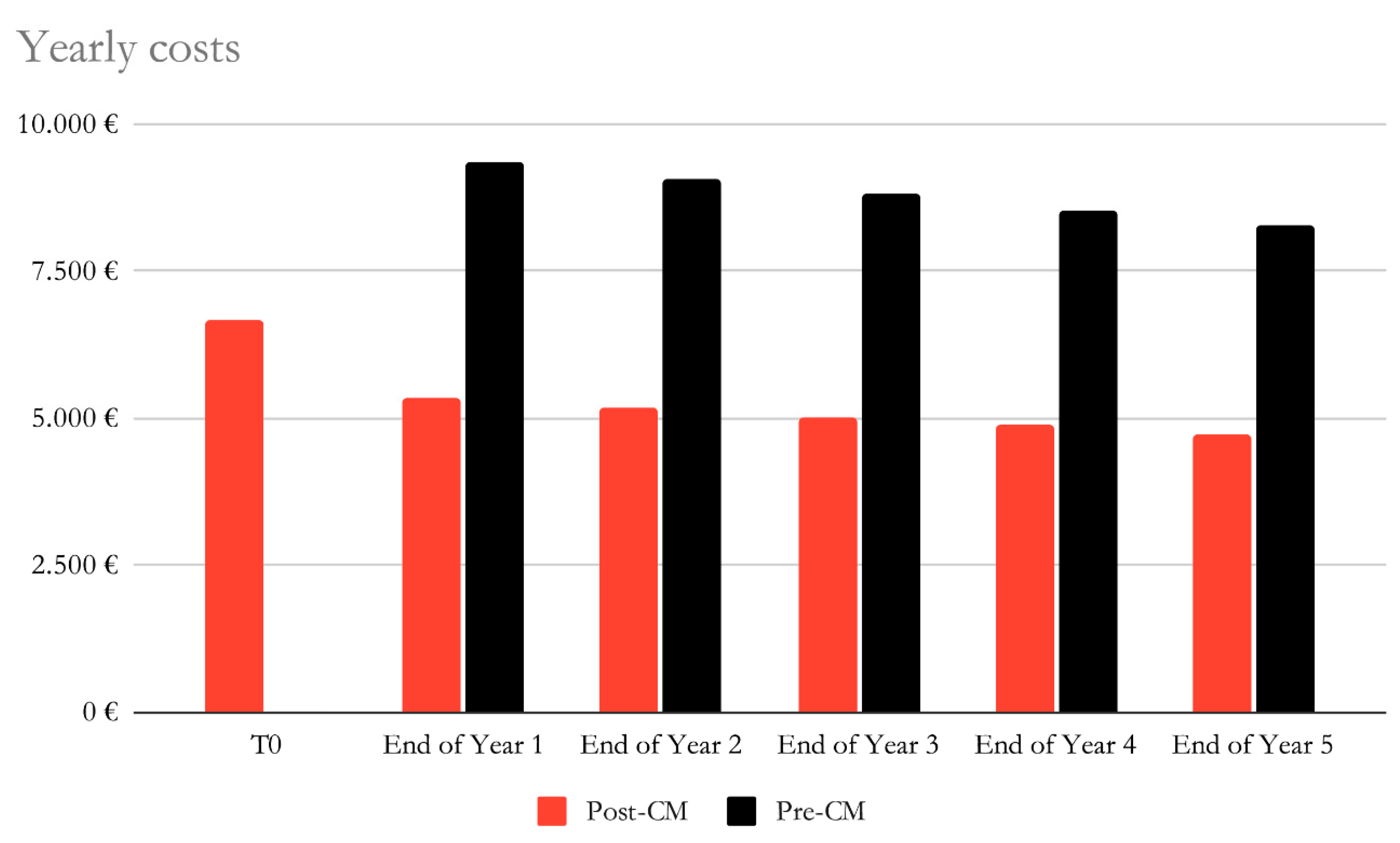 Preprints 85352 g002