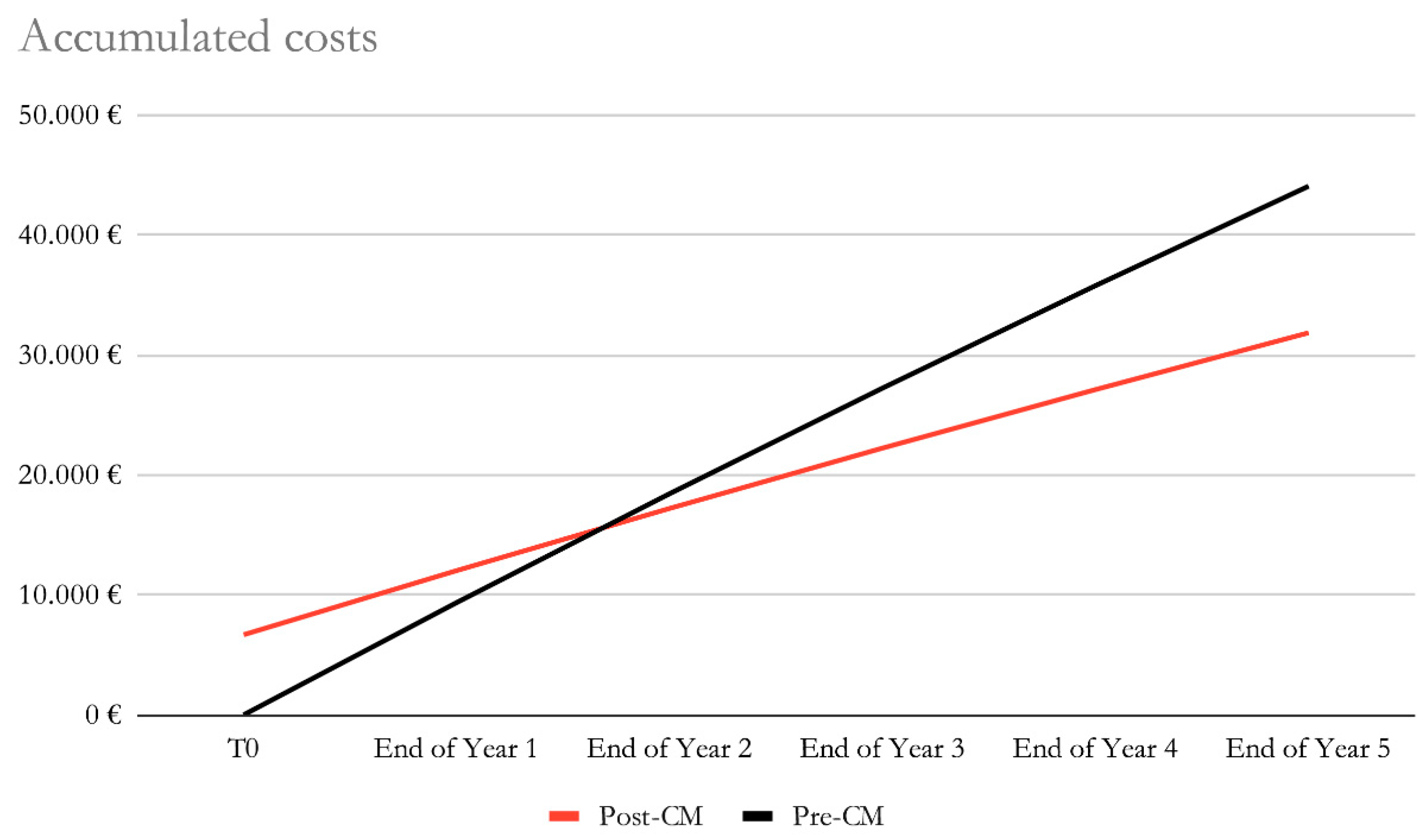 Preprints 85352 g003