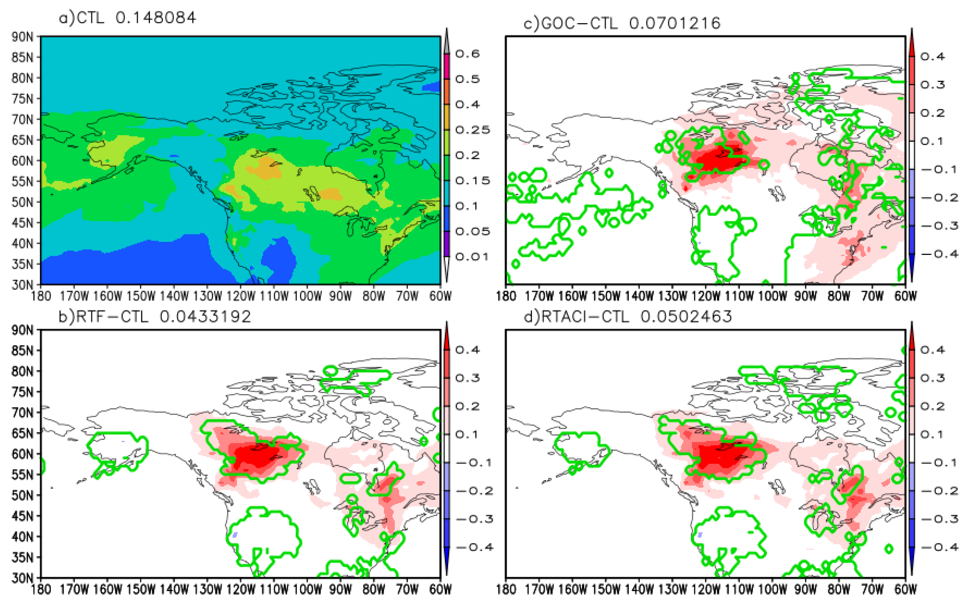 Preprints 198898 g005