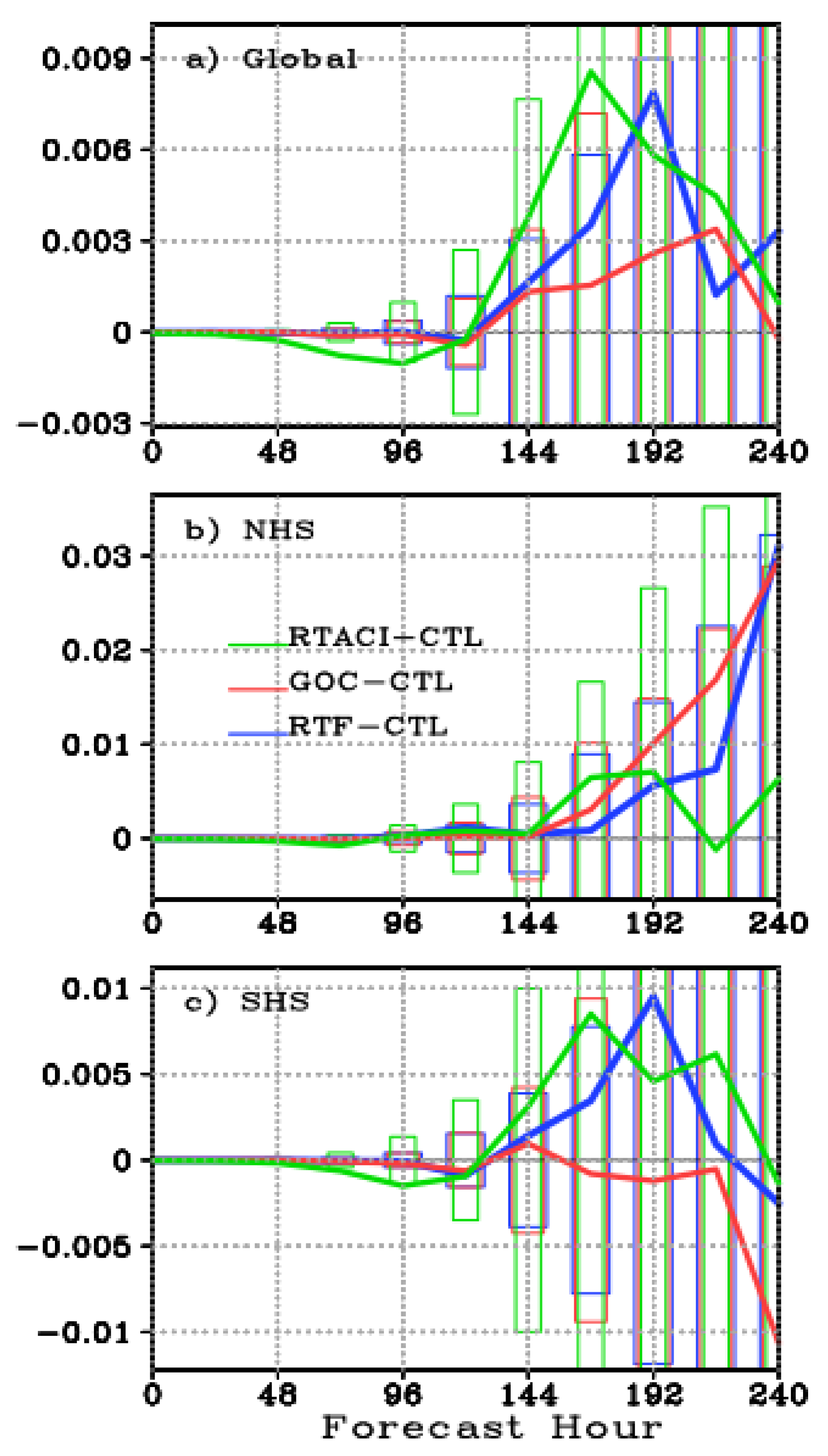 Preprints 198898 g018