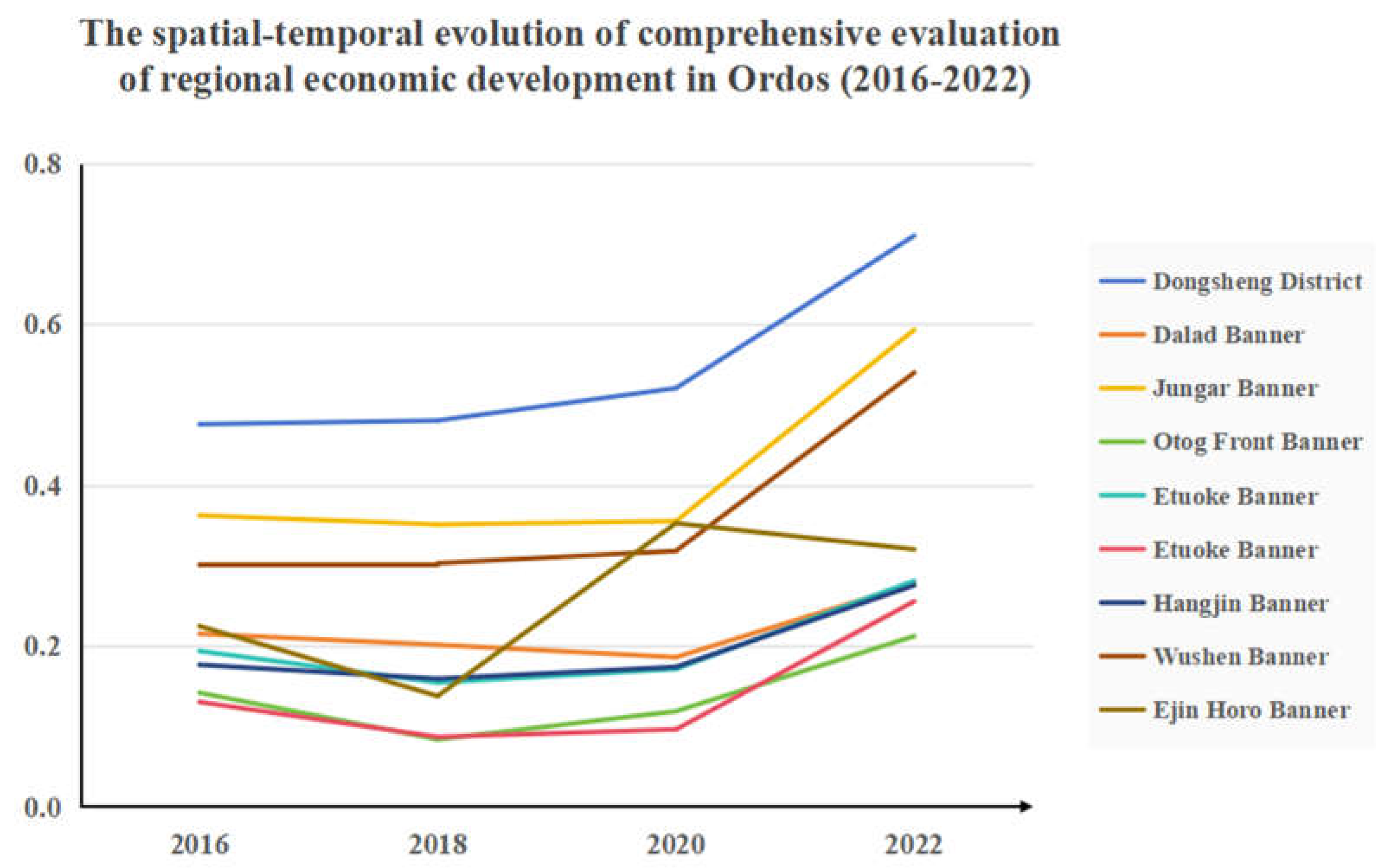 Preprints 108543 g005