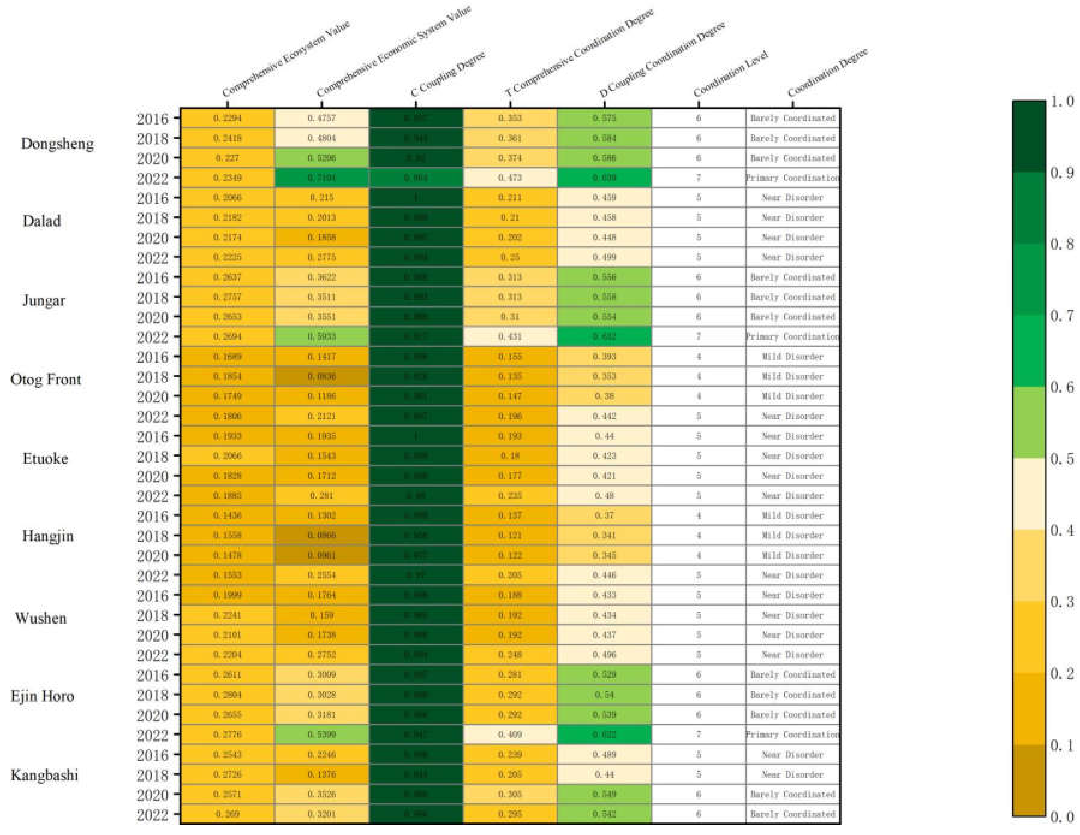 Preprints 108543 g006