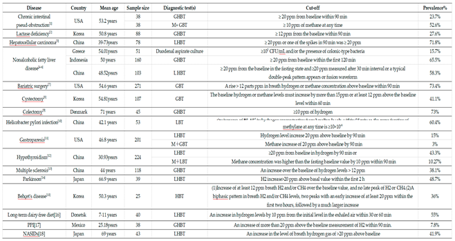 Preprints 155252 i001