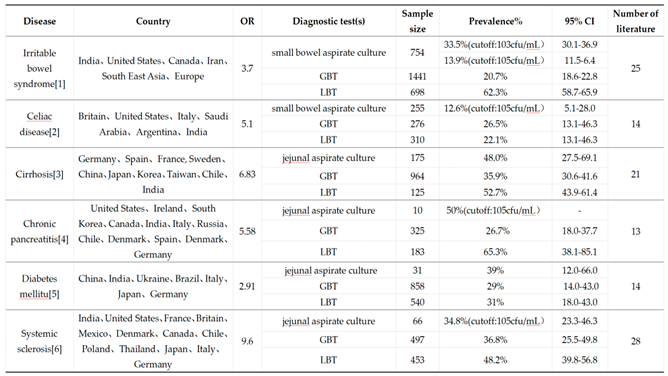 Preprints 155252 i002